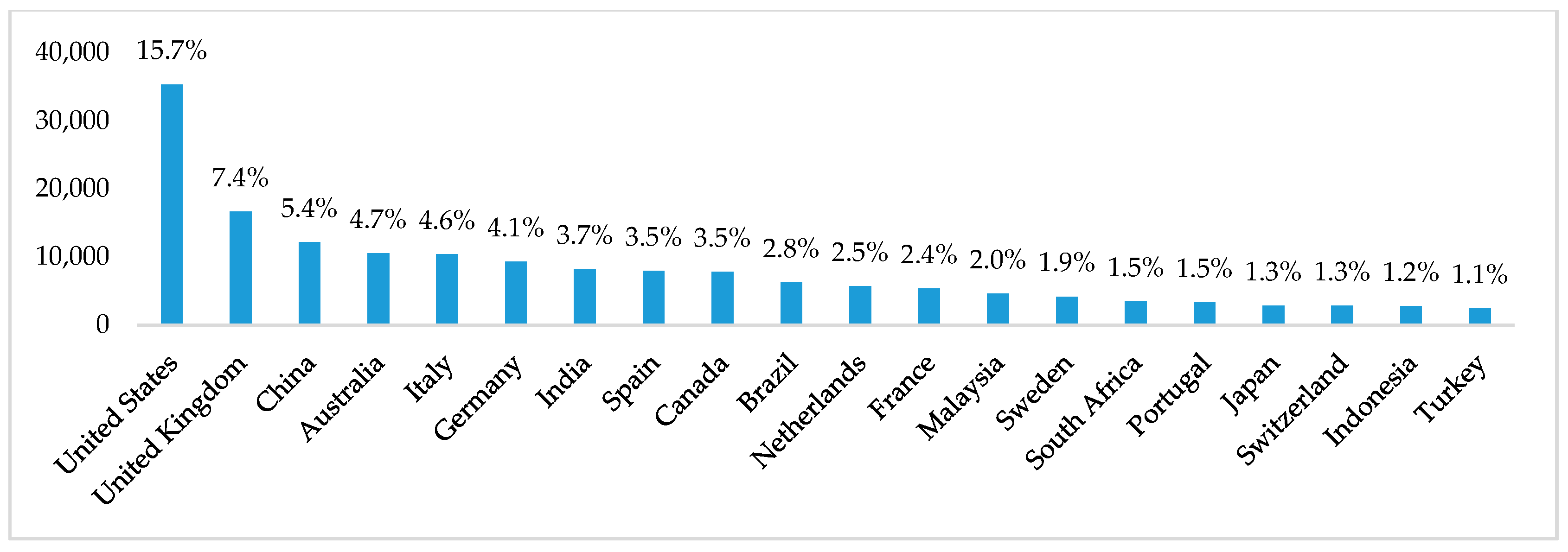 Joitmc 06 00162 g002