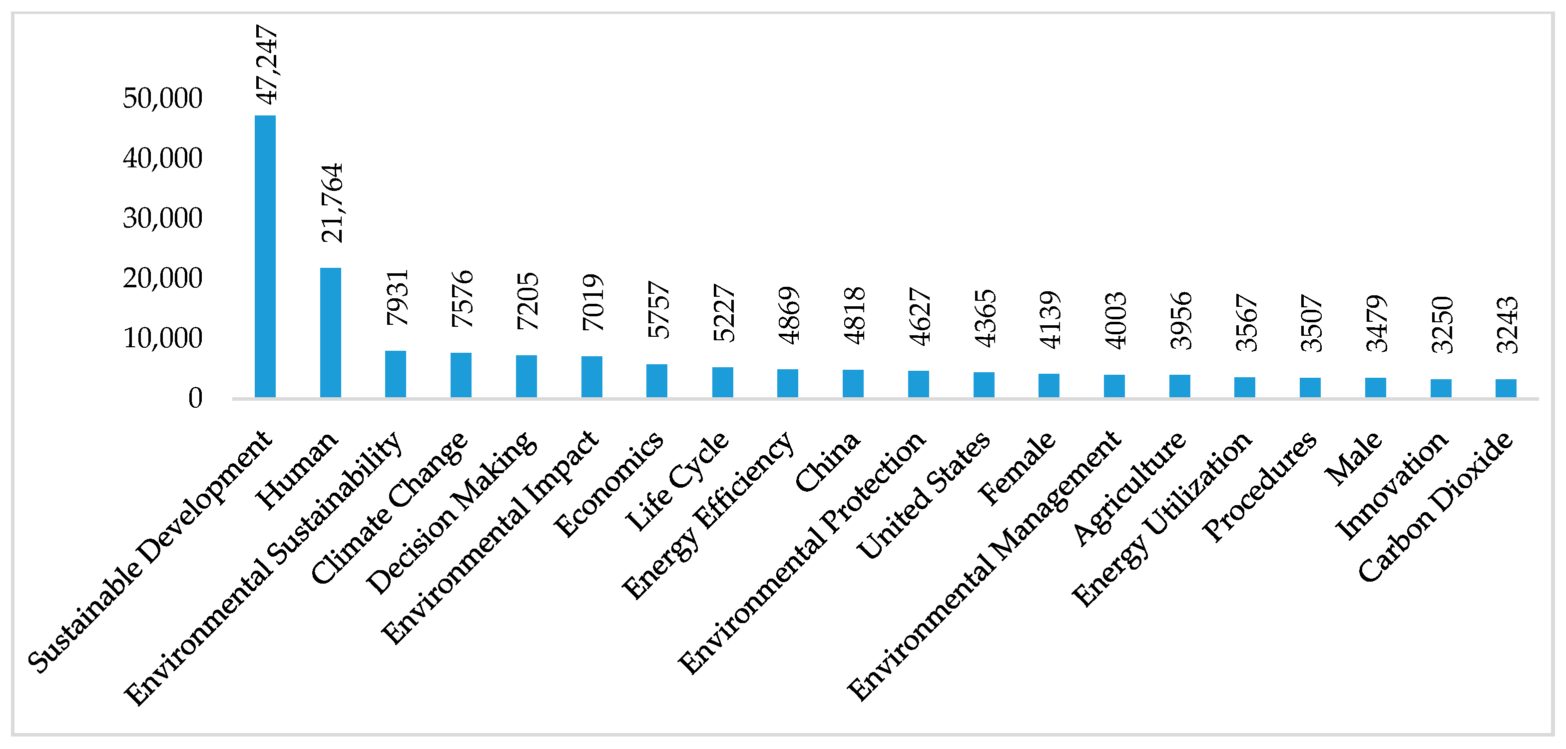 Joitmc 06 00162 g003