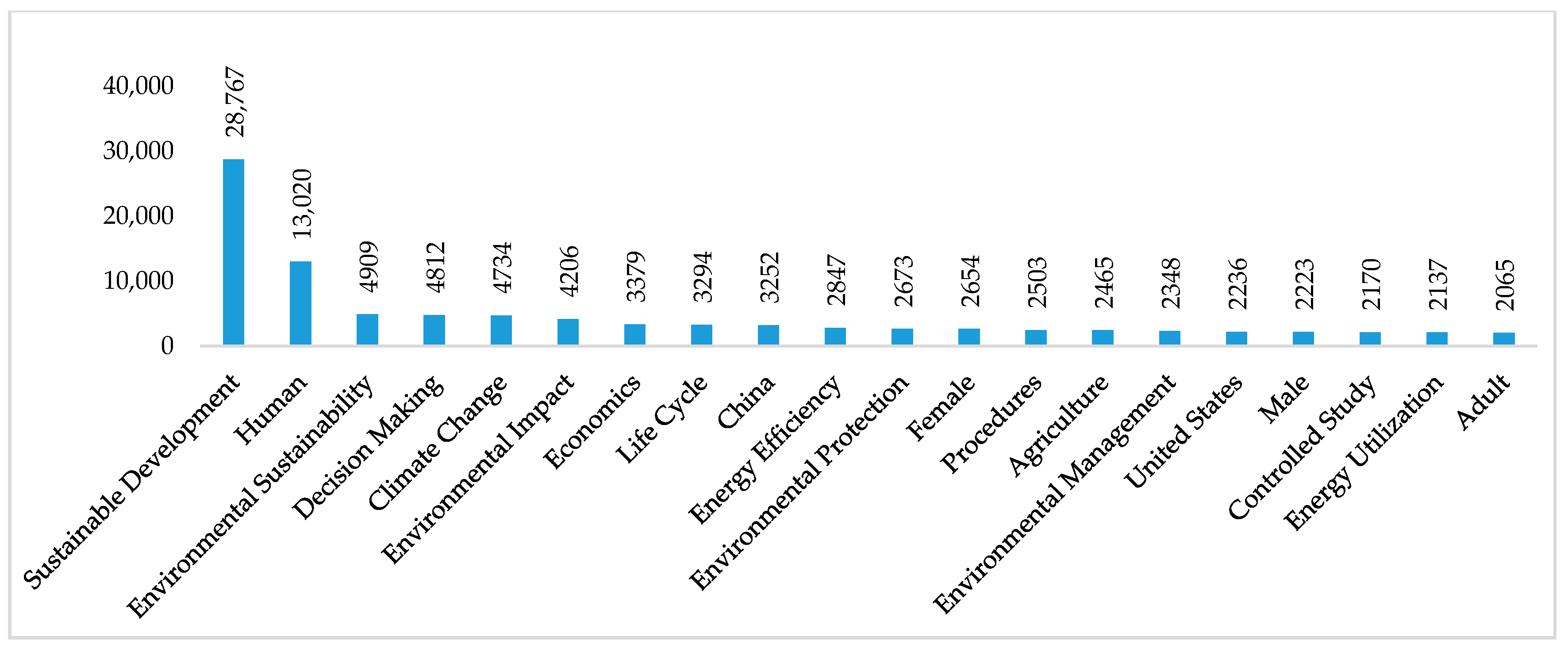 Joitmc 06 00162 g005
