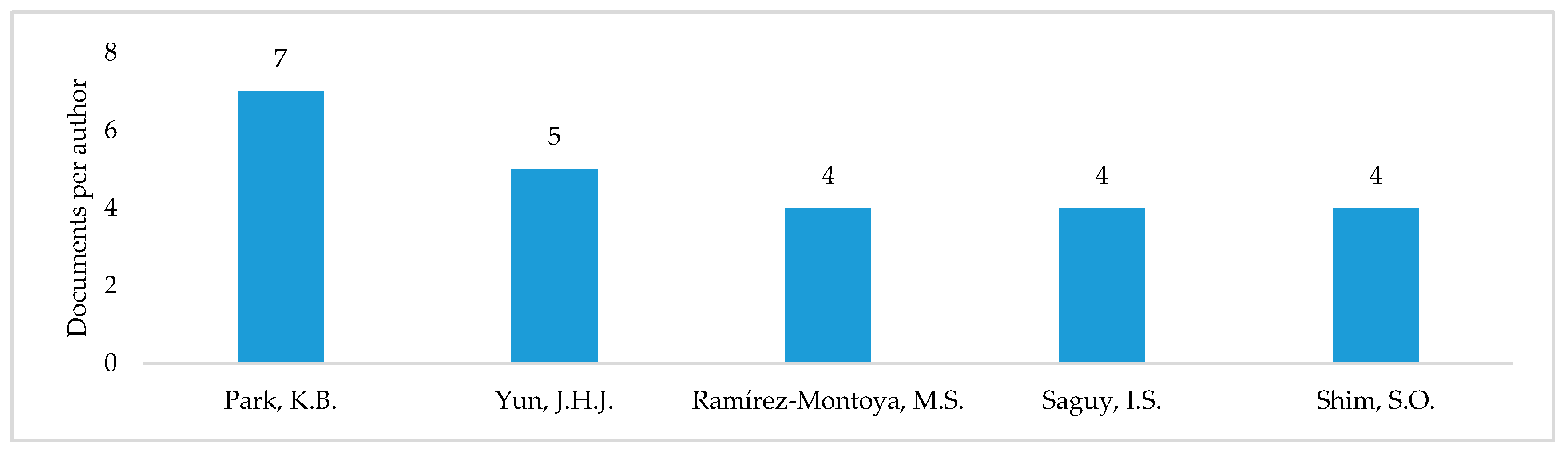Joitmc 06 00162 g009