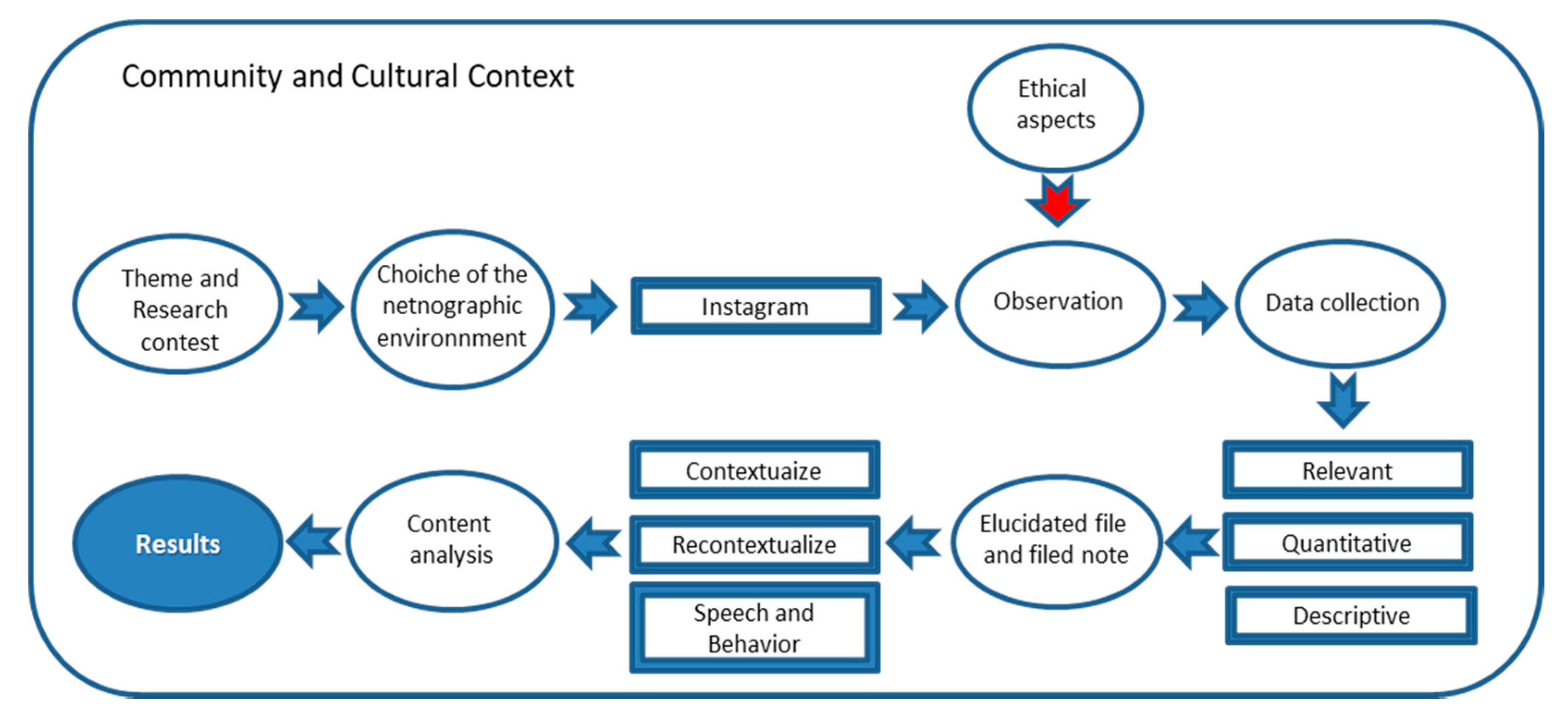 Joitmc 06 00165 g001 Joitmc 06 00165 g001