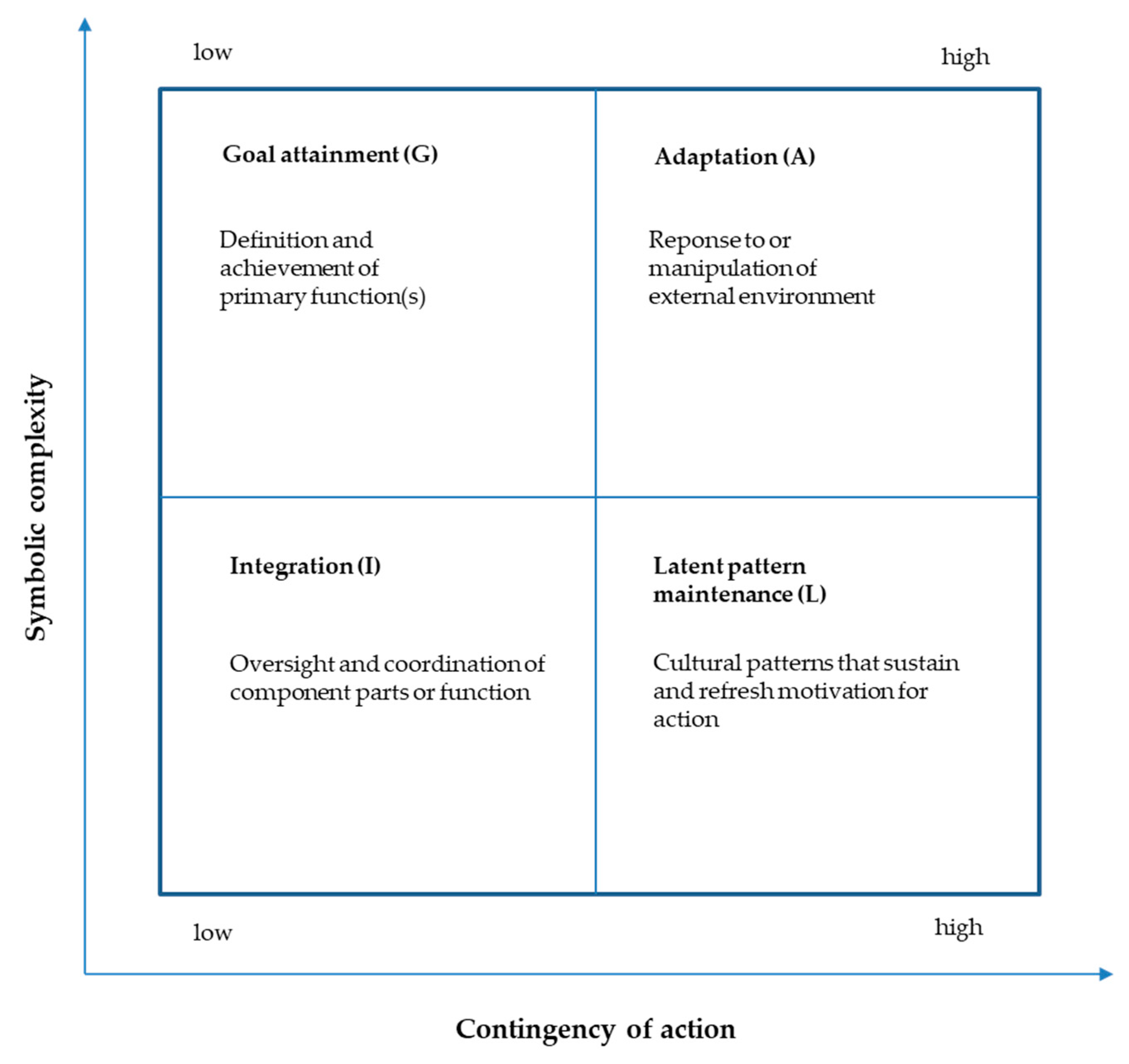 Joitmc 06 00165 g002 Joitmc 06 00165 g002