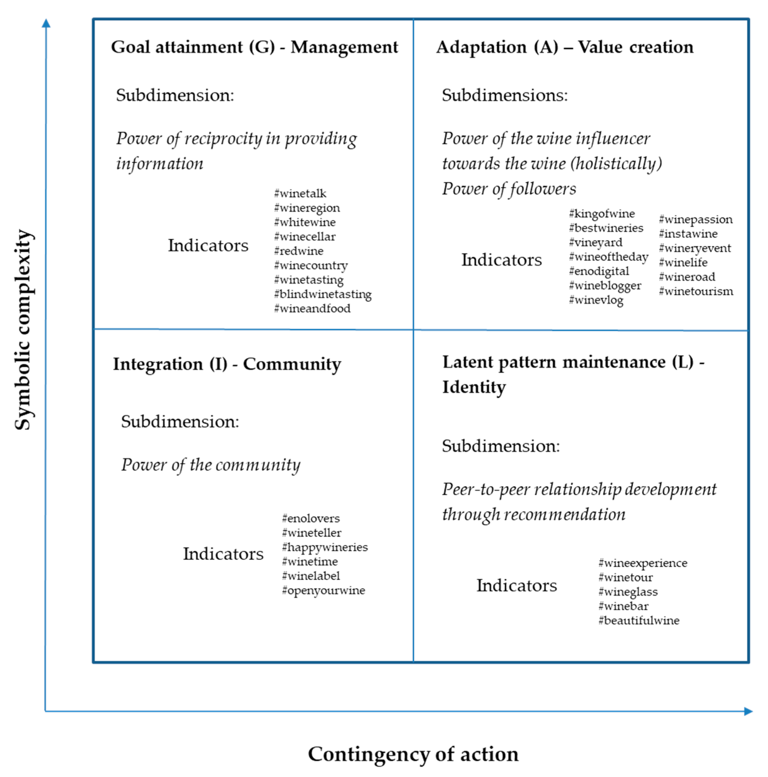 Joitmc 06 00165 g003 Joitmc 06 00165 g003