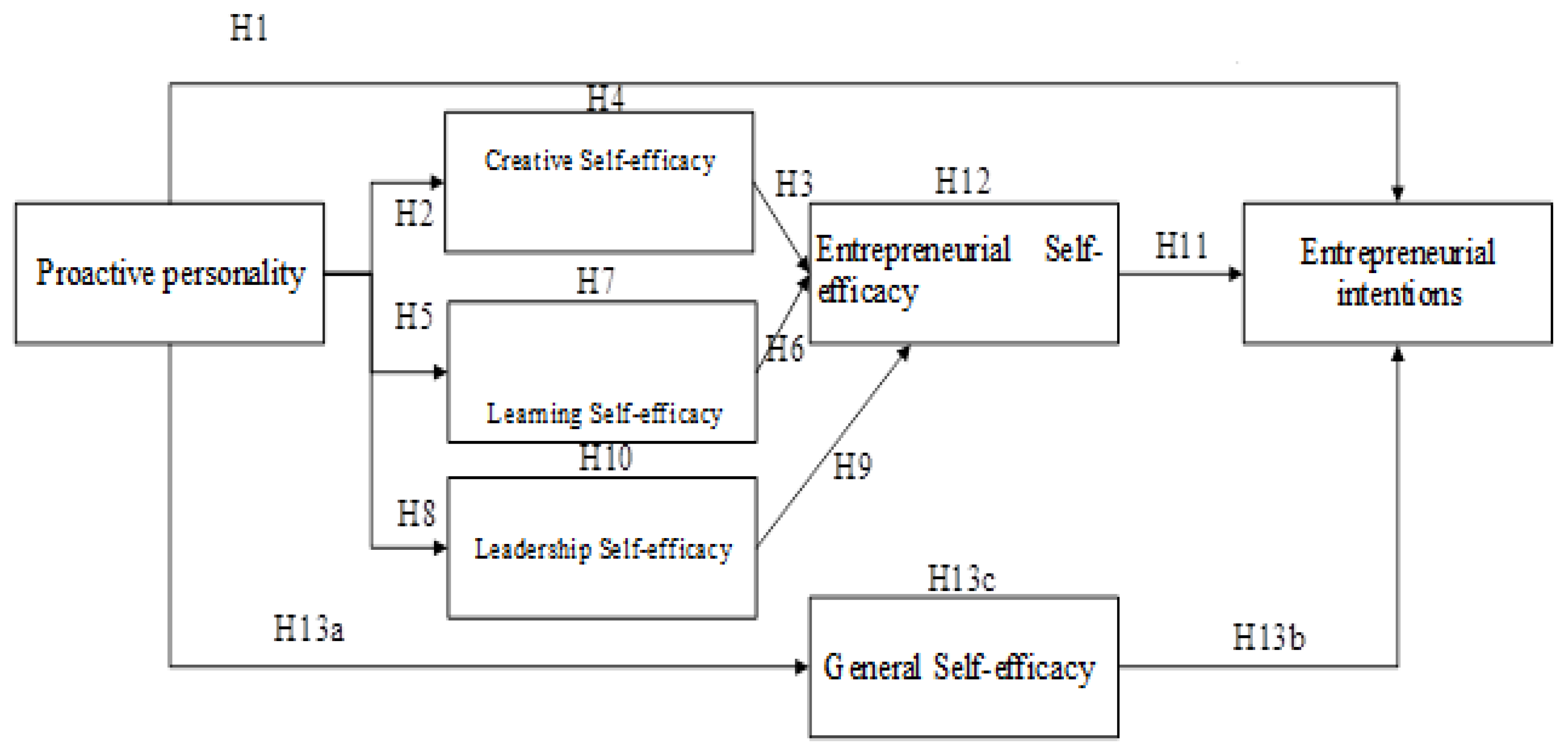Joitmc 06 00166 g001 Joitmc 06 00166 g001