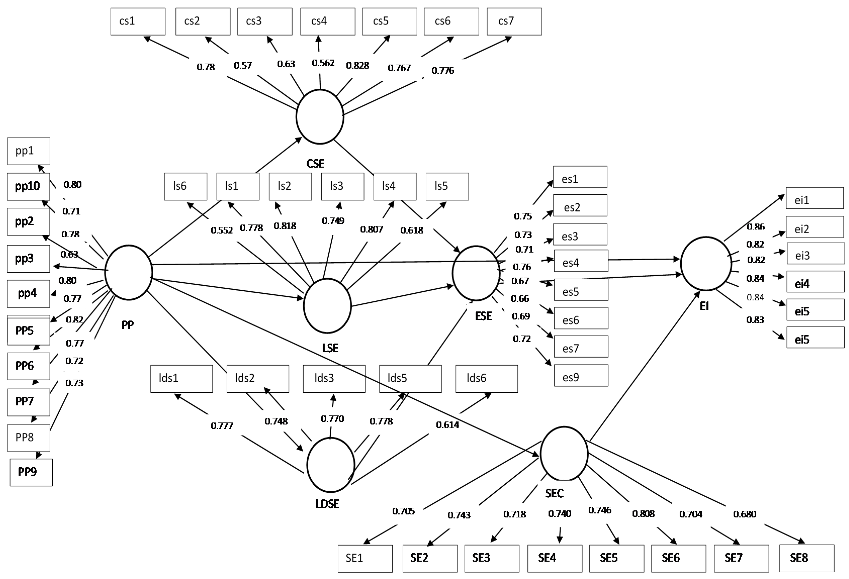 Joitmc 06 00166 g002 Joitmc 06 00166 g002