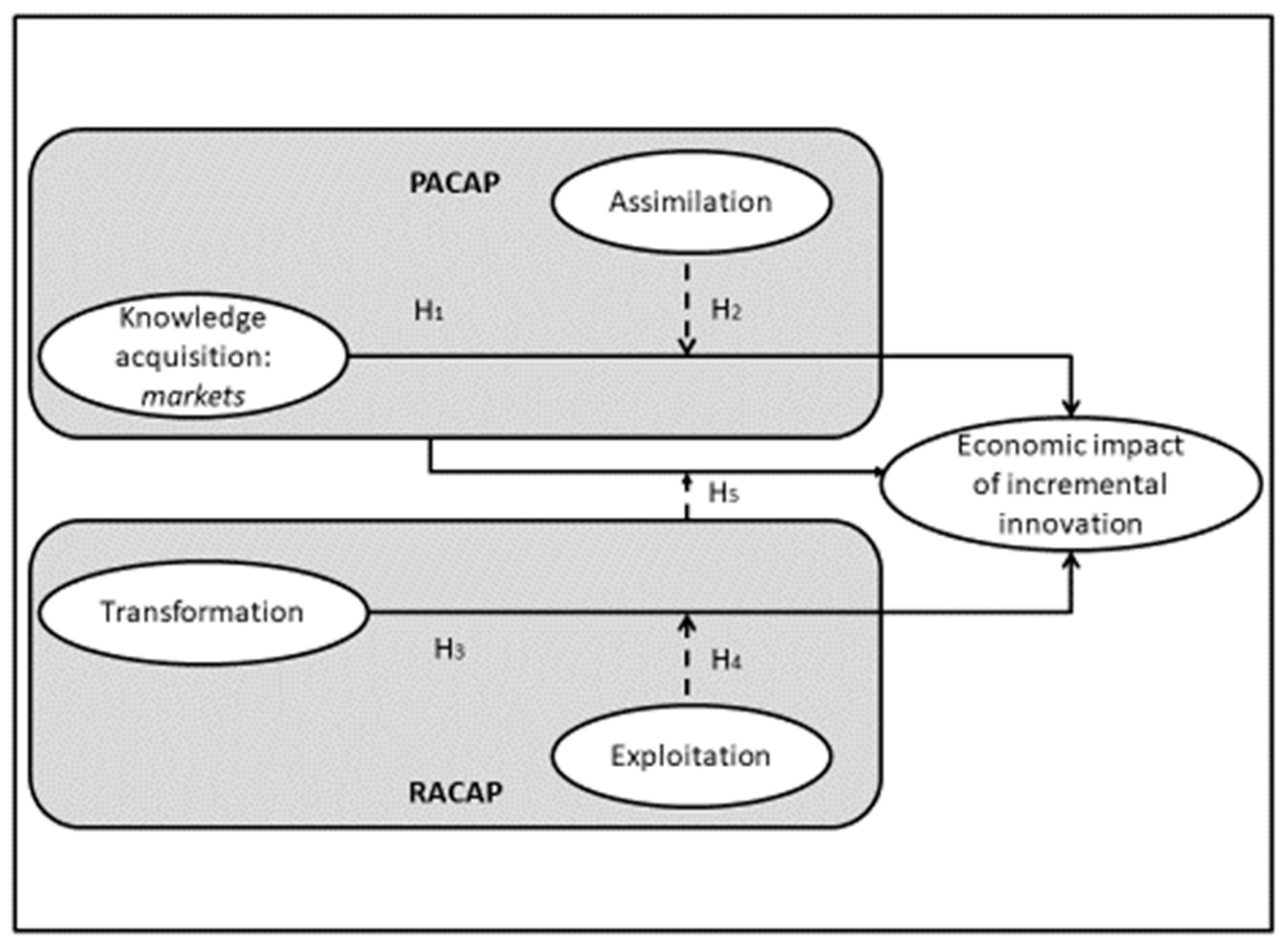 Joitmc 06 00167 g001