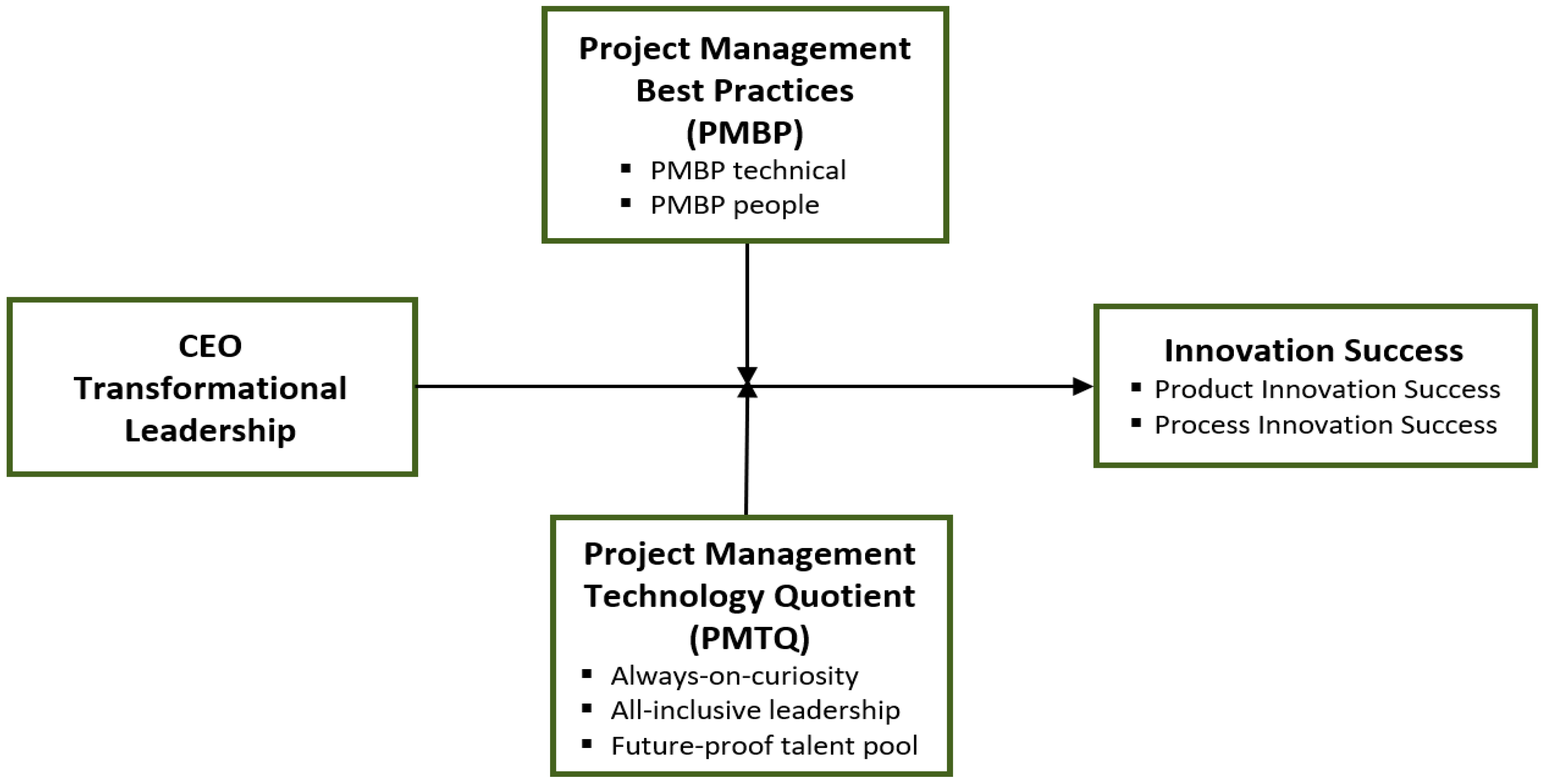 Joitmc 06 00168 g001 Joitmc 06 00168 g001