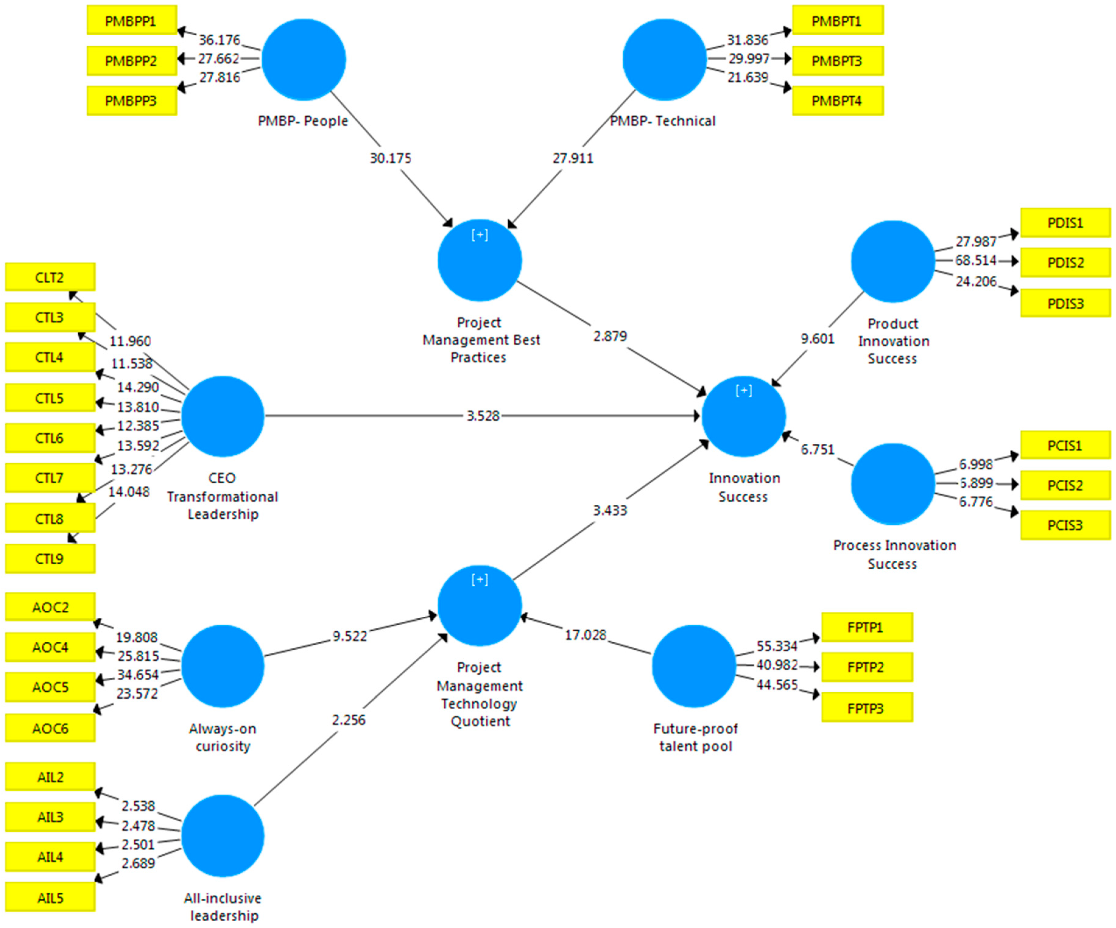 Joitmc 06 00168 g002 Joitmc 06 00168 g002