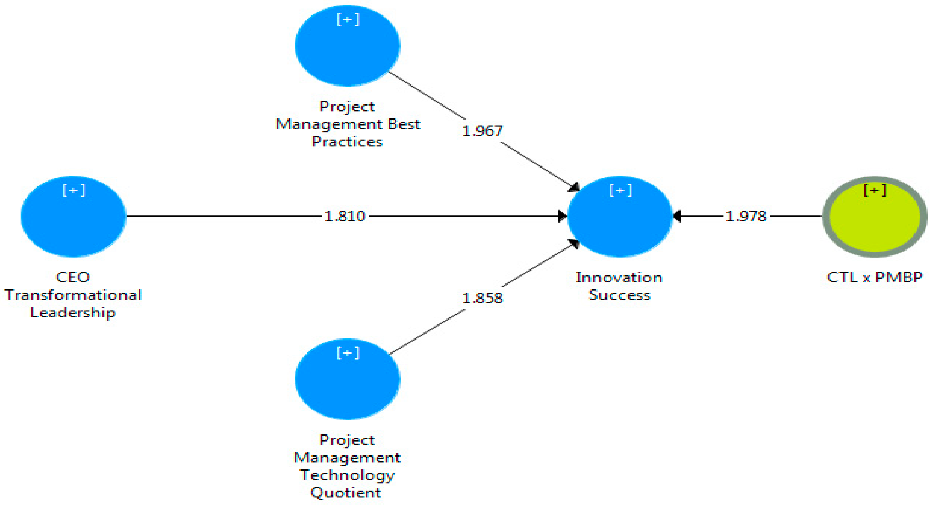 Joitmc 06 00168 g003 Joitmc 06 00168 g003