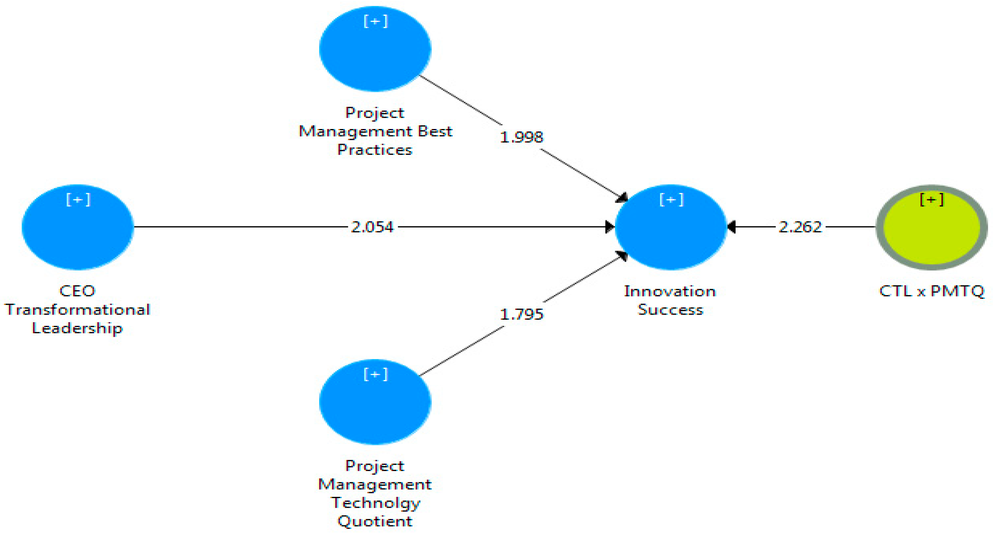Joitmc 06 00168 g004 Joitmc 06 00168 g004