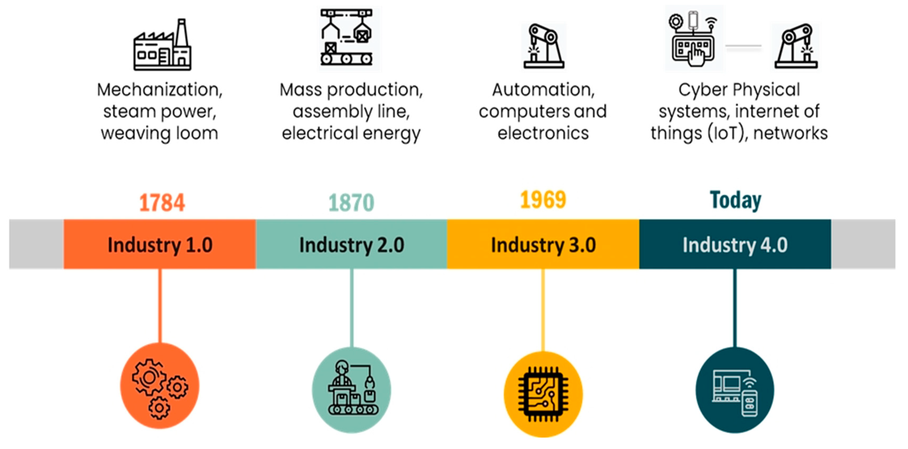 Joitmc 06 00175 g001