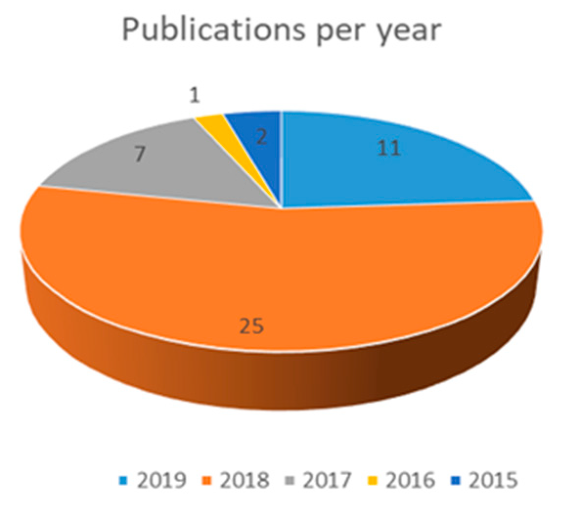 Joitmc 06 00175 g003