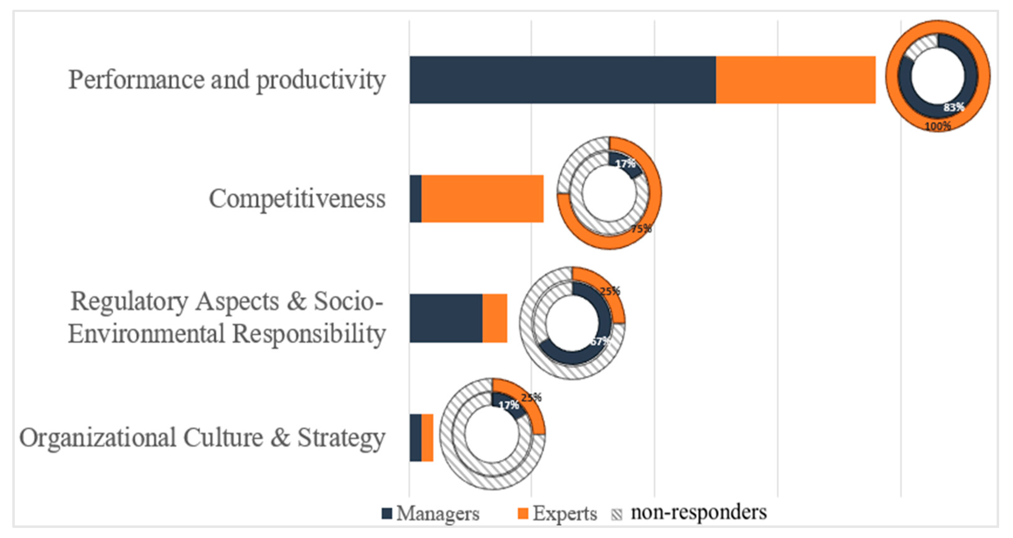 Joitmc 06 00175 g004