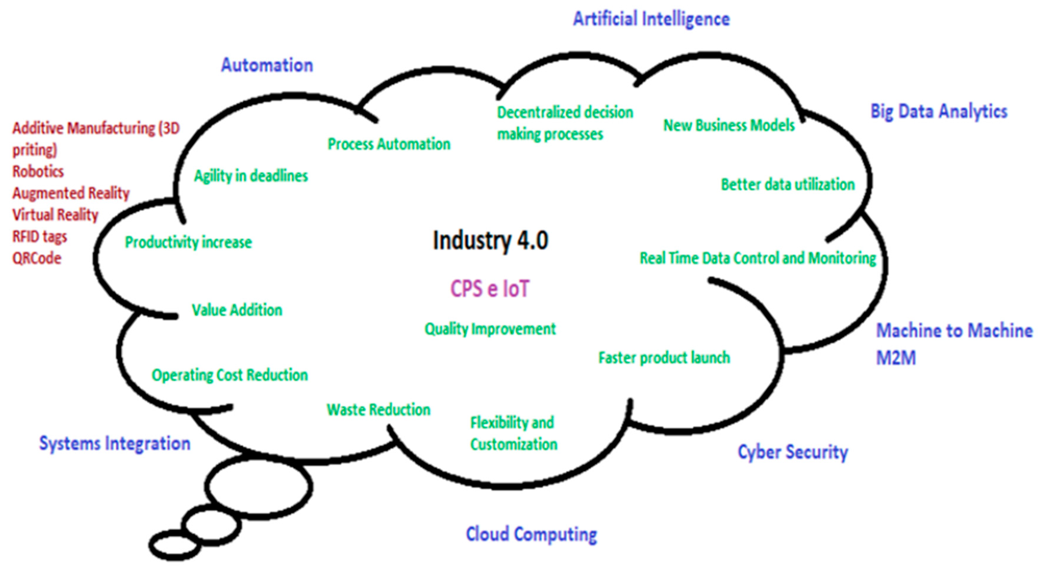 Joitmc 06 00175 g005