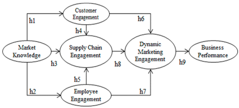 Joitmc 06 00176 g001