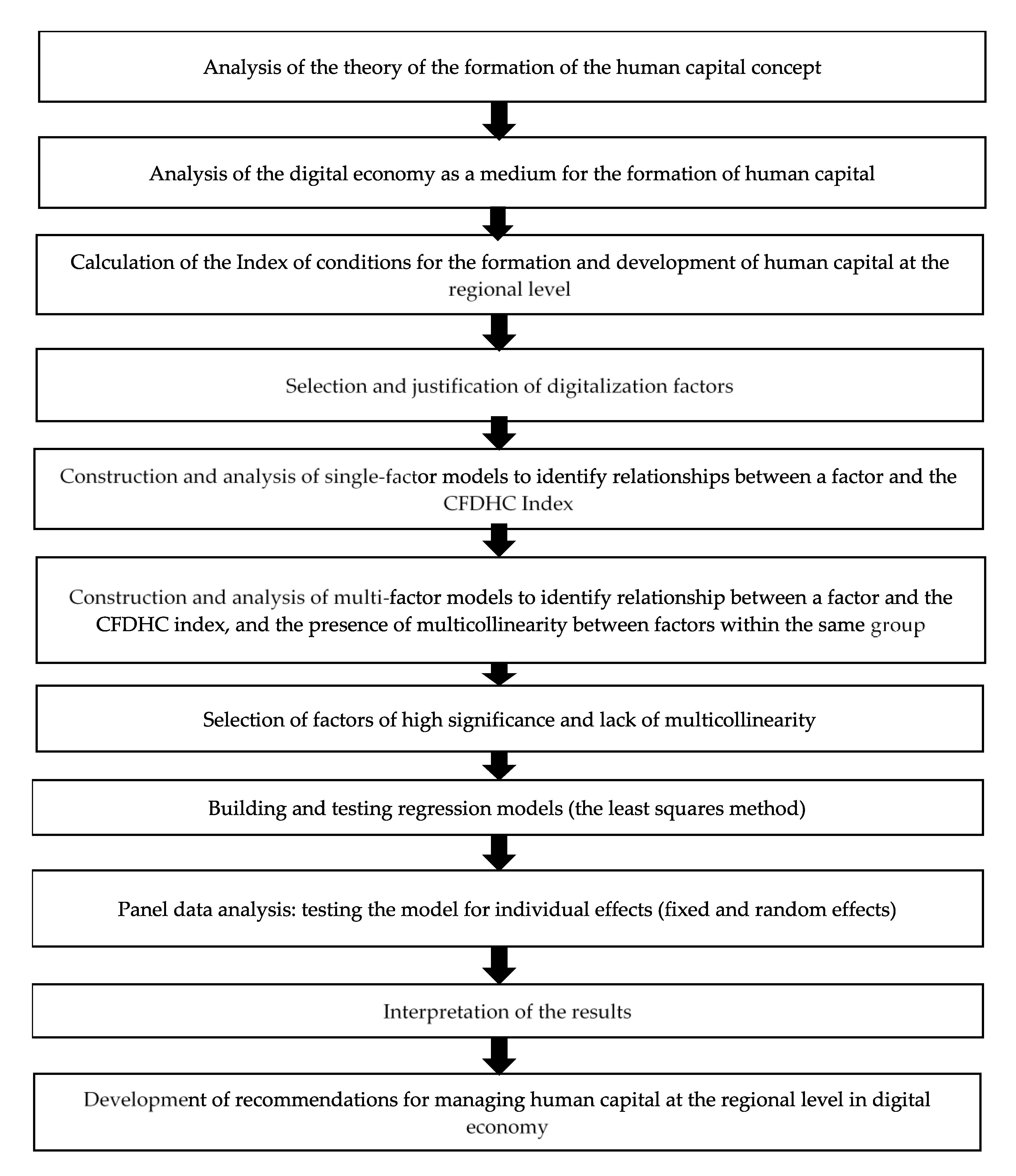 Joitmc 06 00184 g001