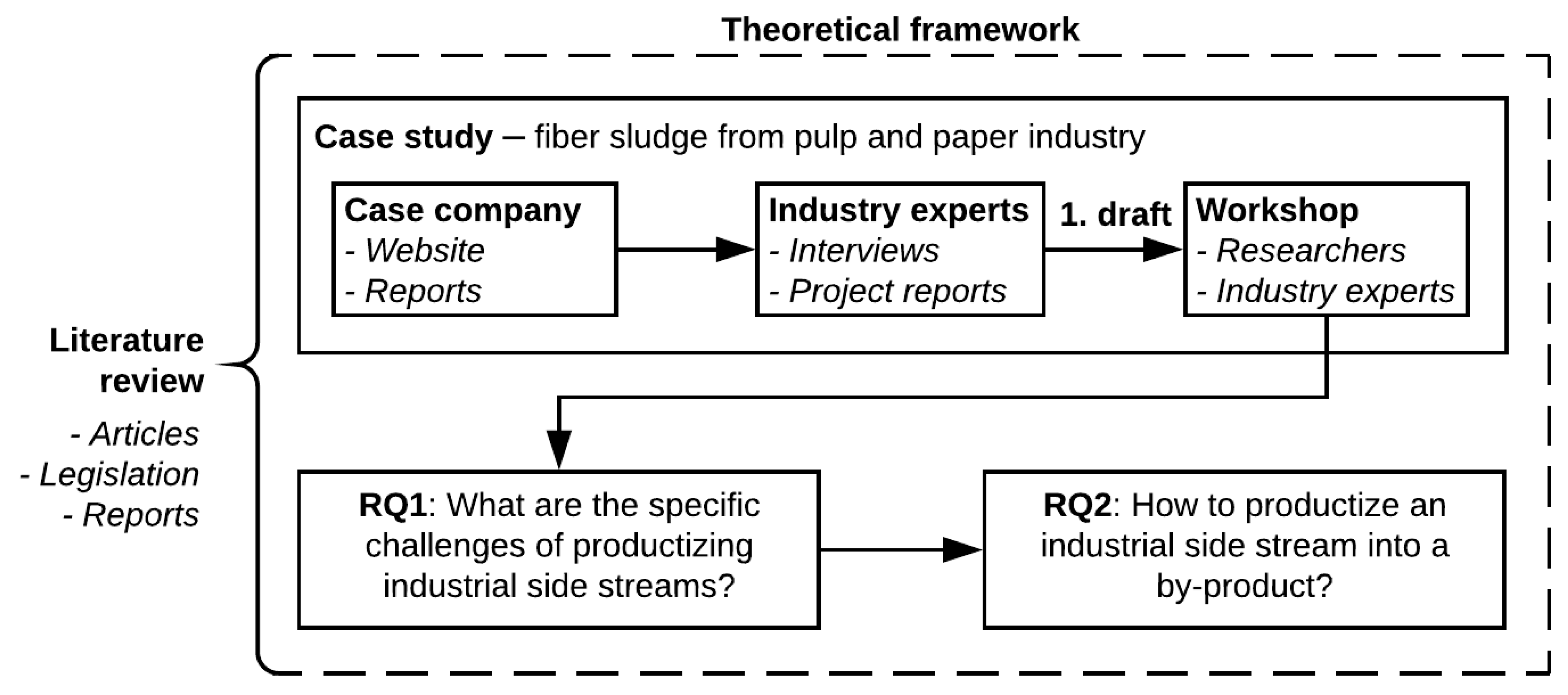 Joitmc 06 00185 g001