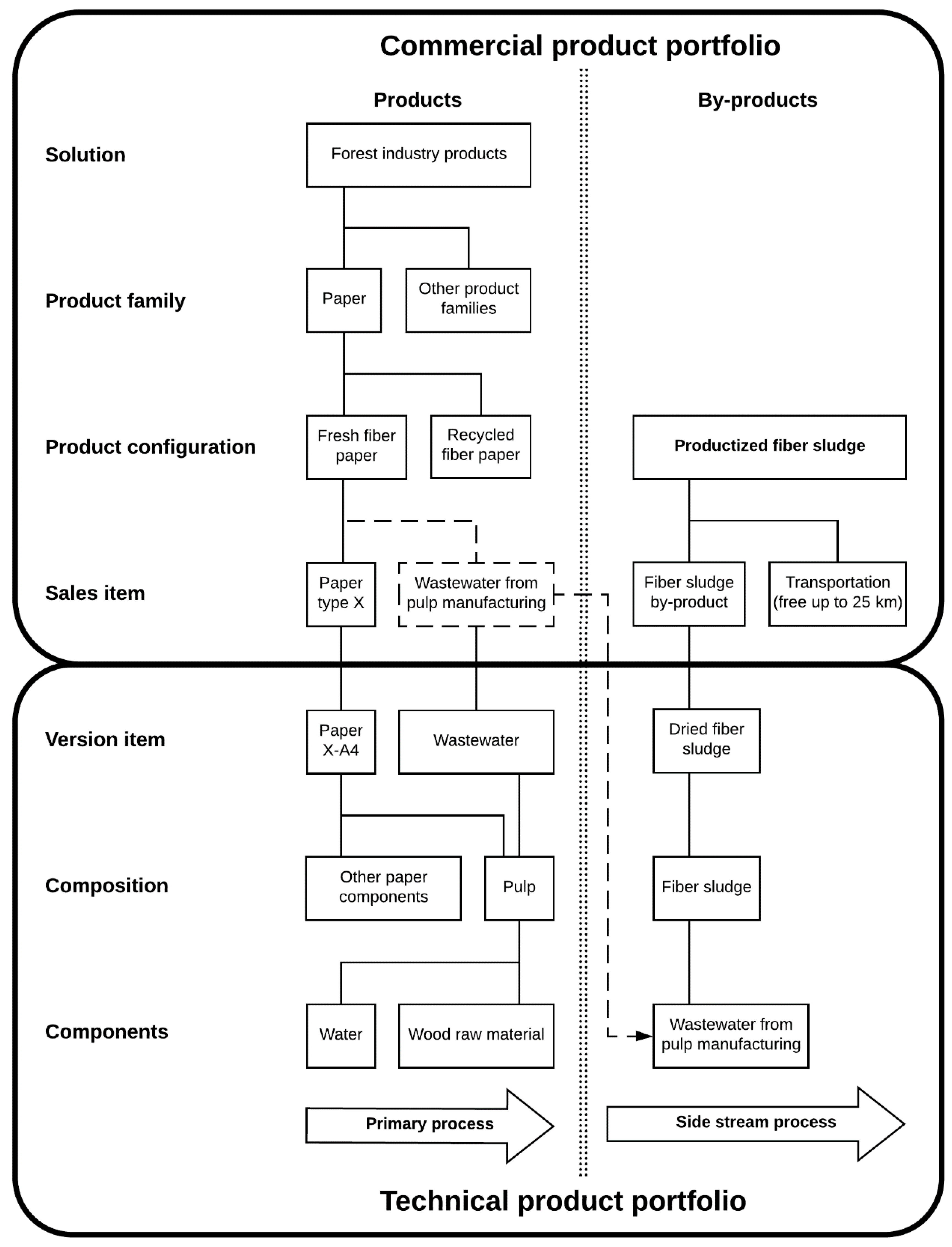 Joitmc 06 00185 g002