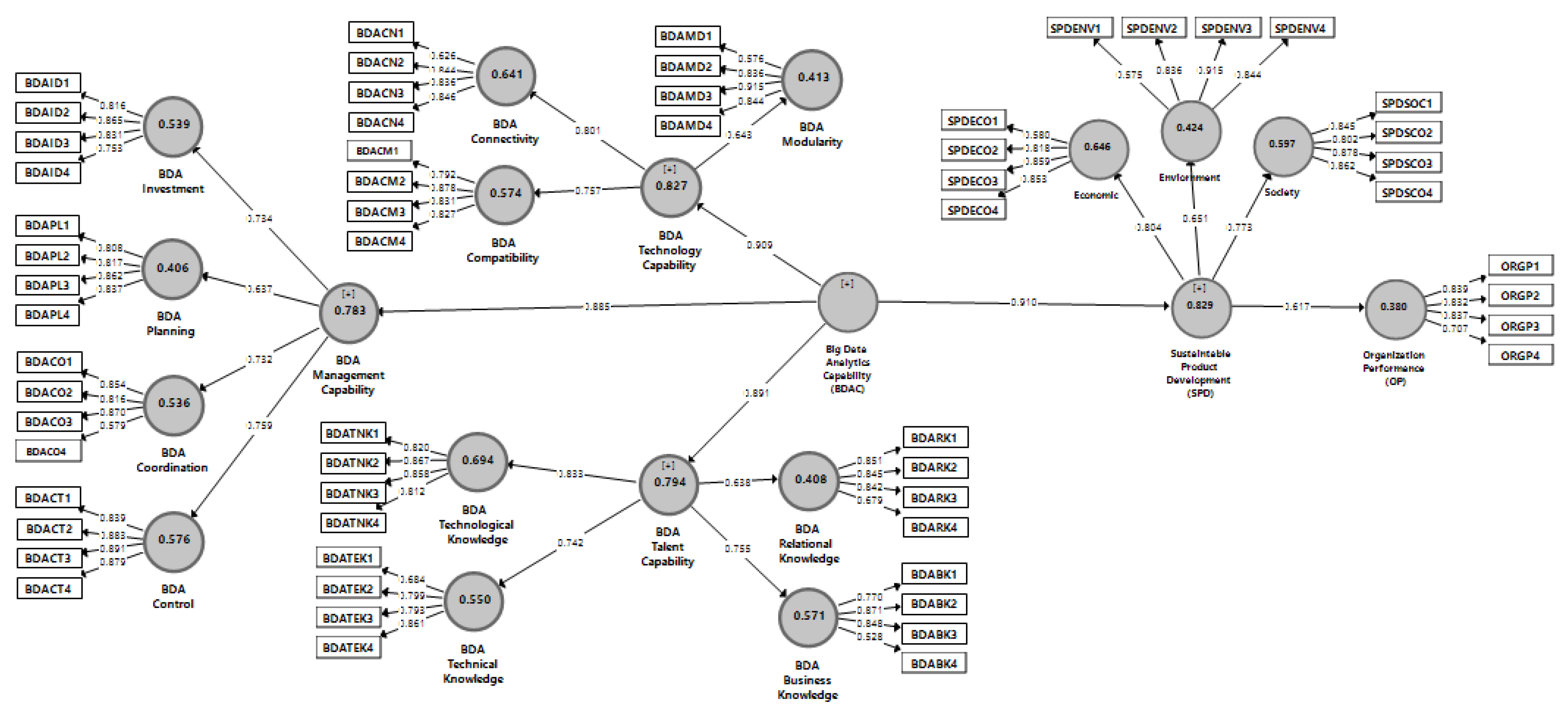 Joitmc 06 00190 g002