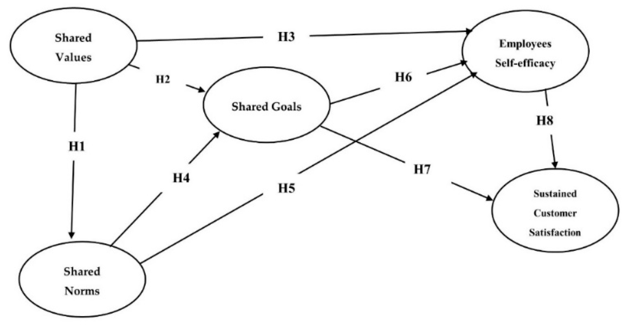 Joitmc 06 00191 g001