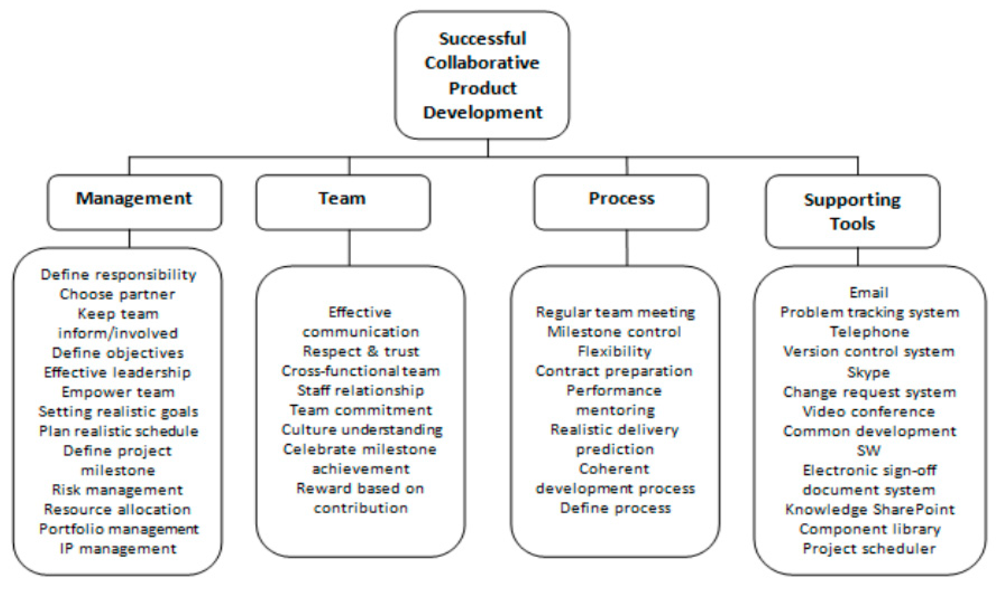 Joitmc 06 00194 g001