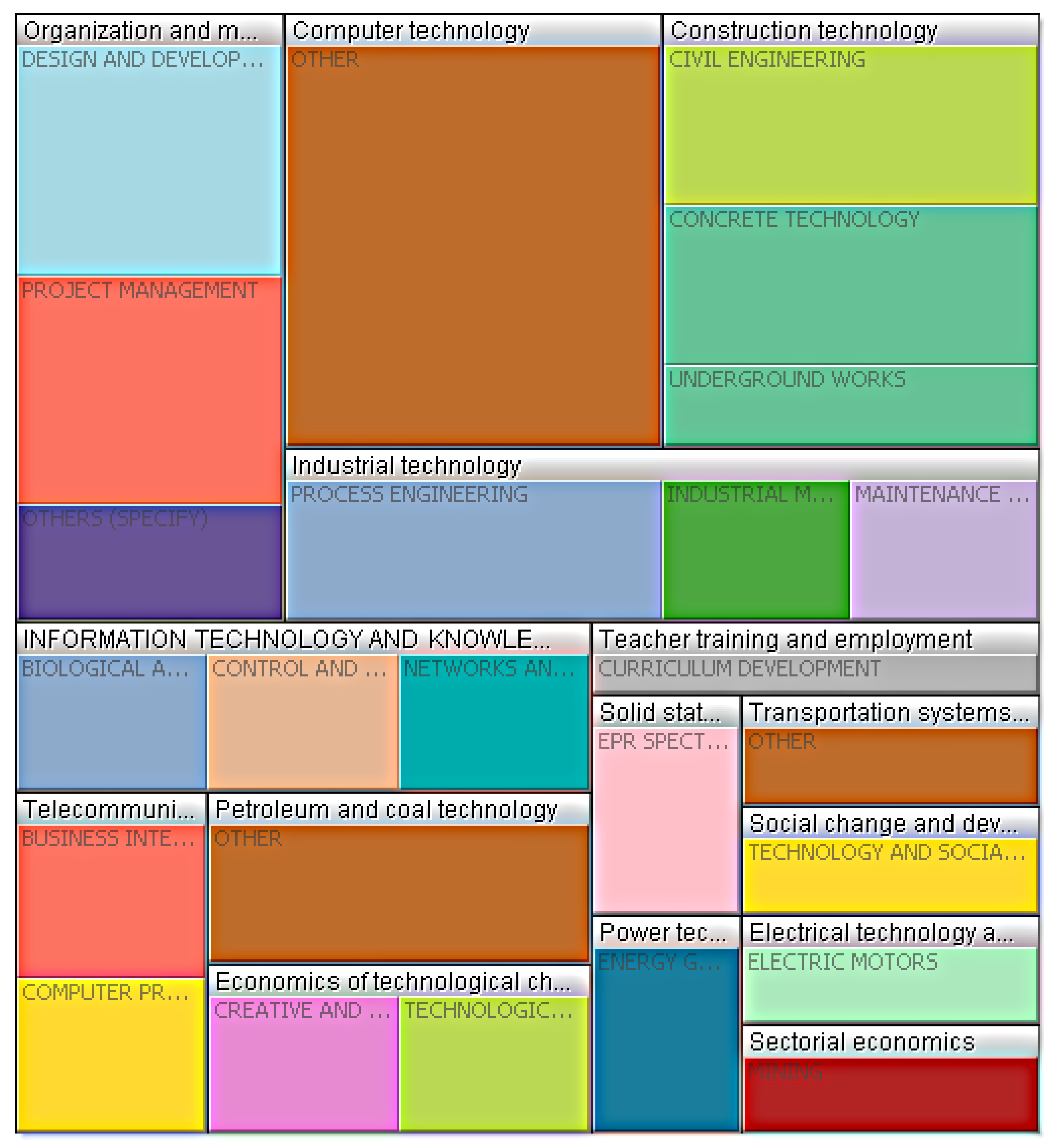 Joitmc 06 00198 g002