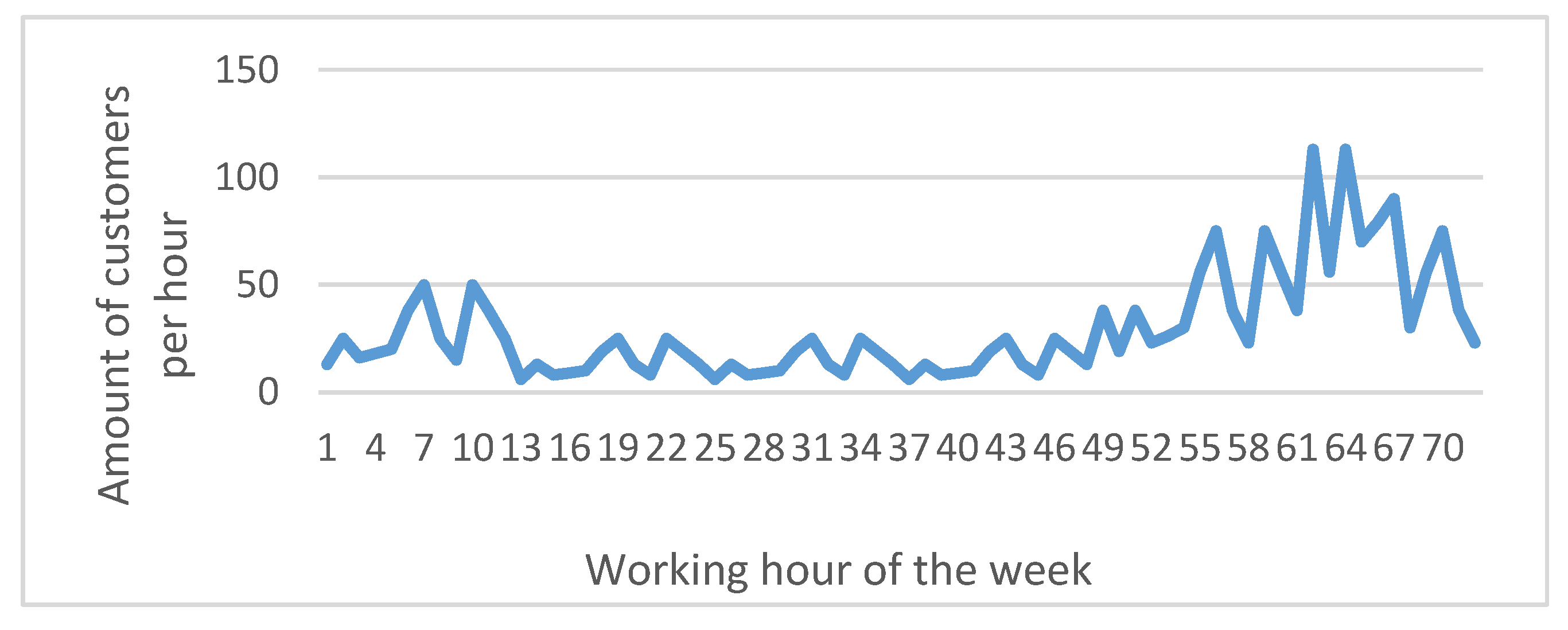 Joitmc 06 00198 g007