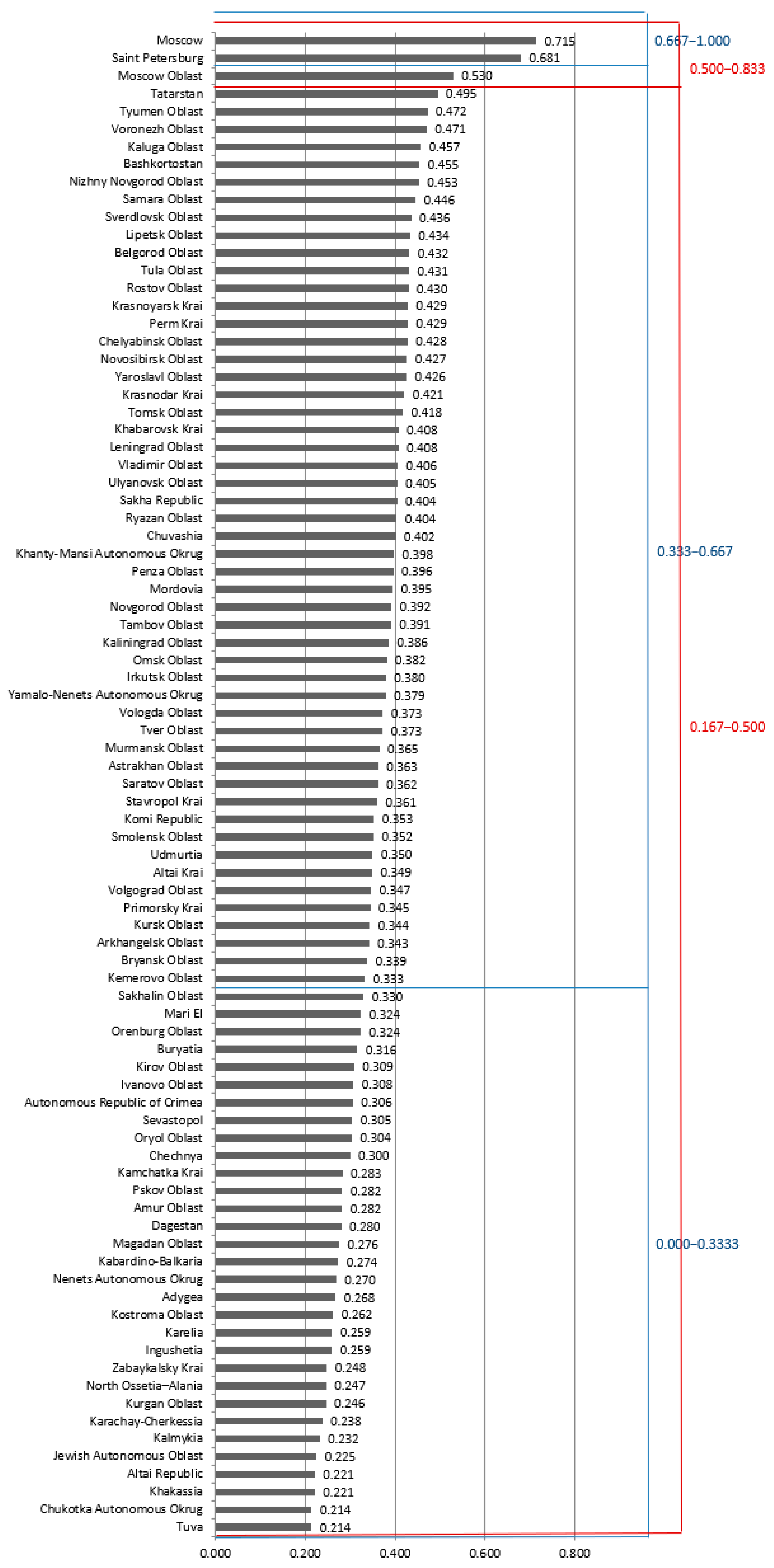 Joitmc 07 00002 g003