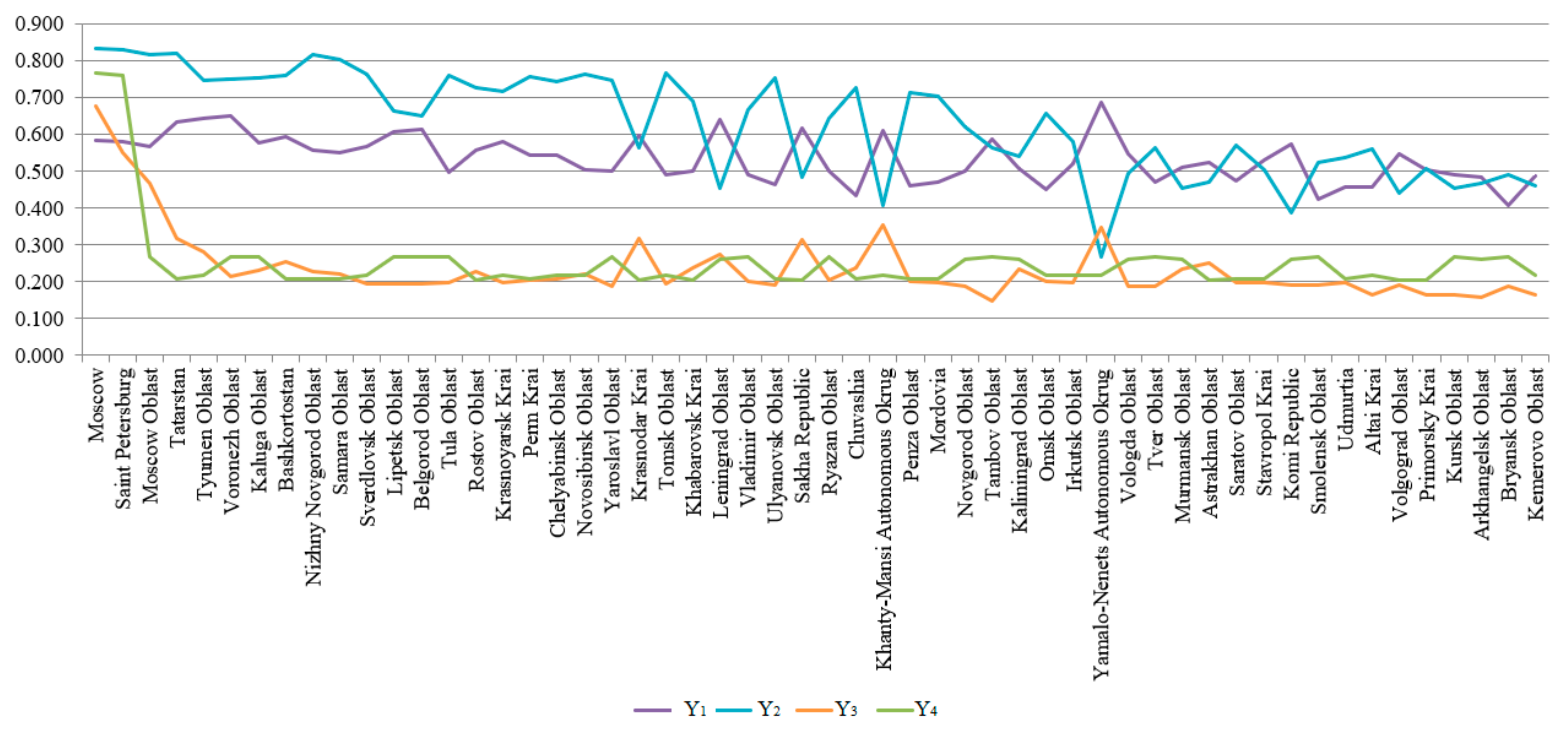 Joitmc 07 00002 g005