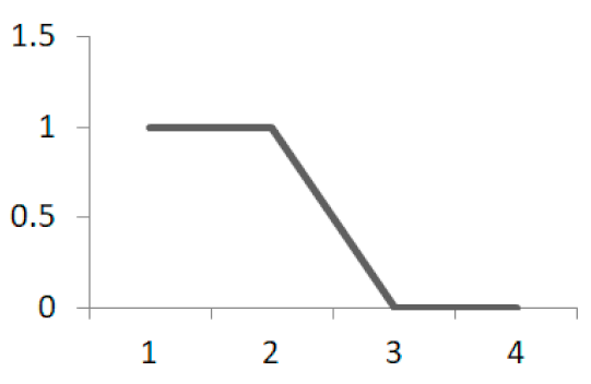 Joitmc 07 00002 i003