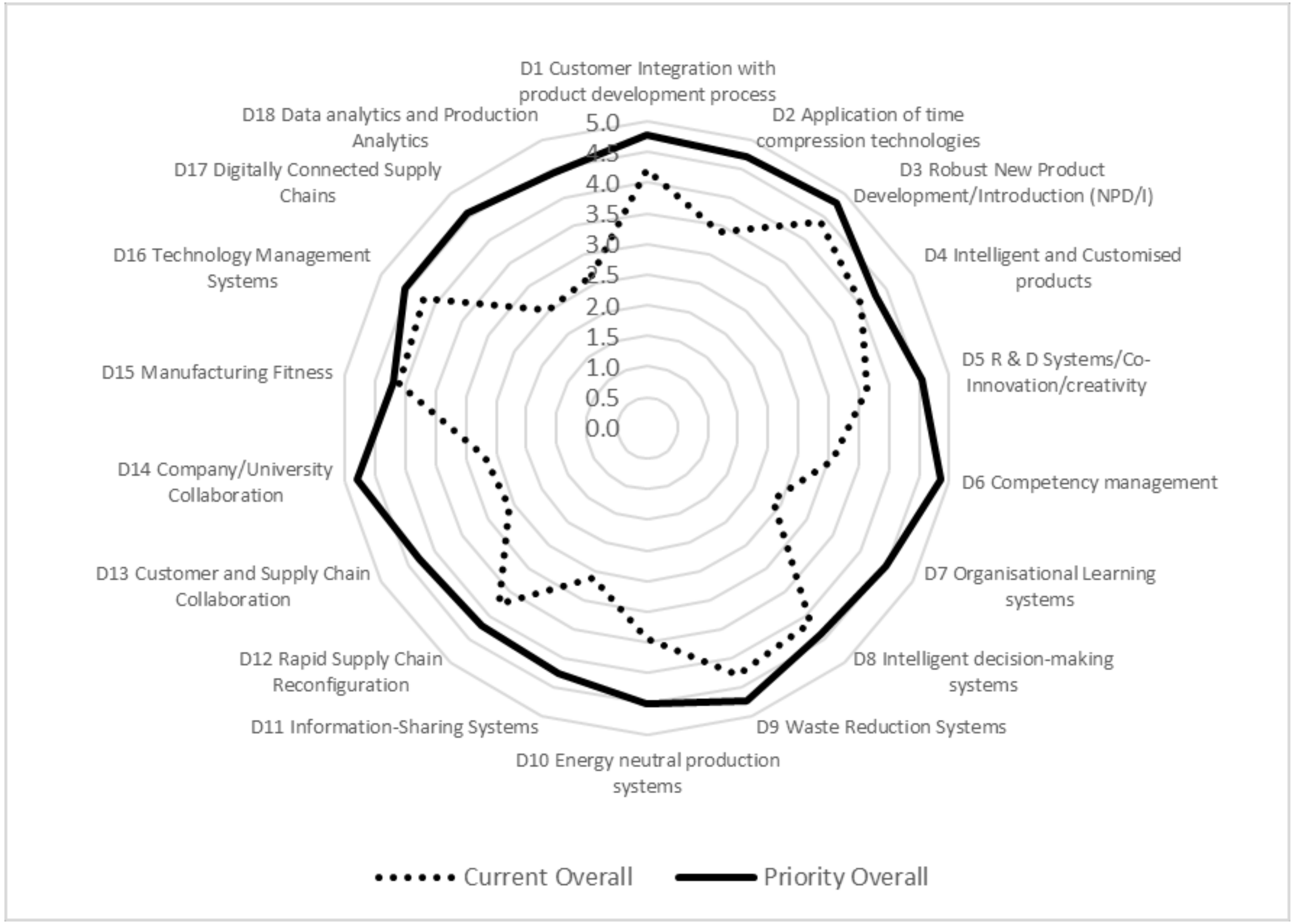Joitmc 07 00003 g002