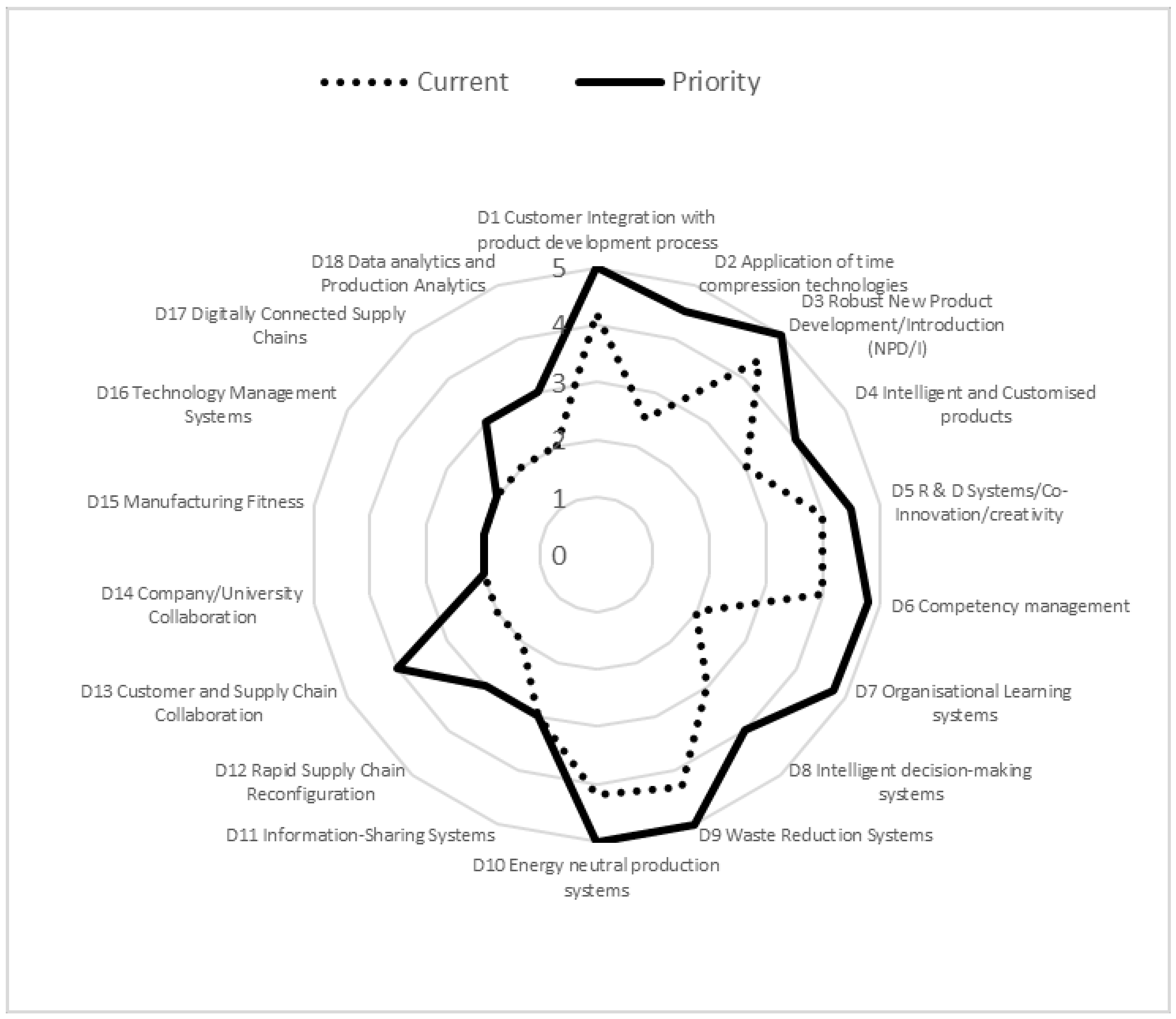 Joitmc 07 00003 g005