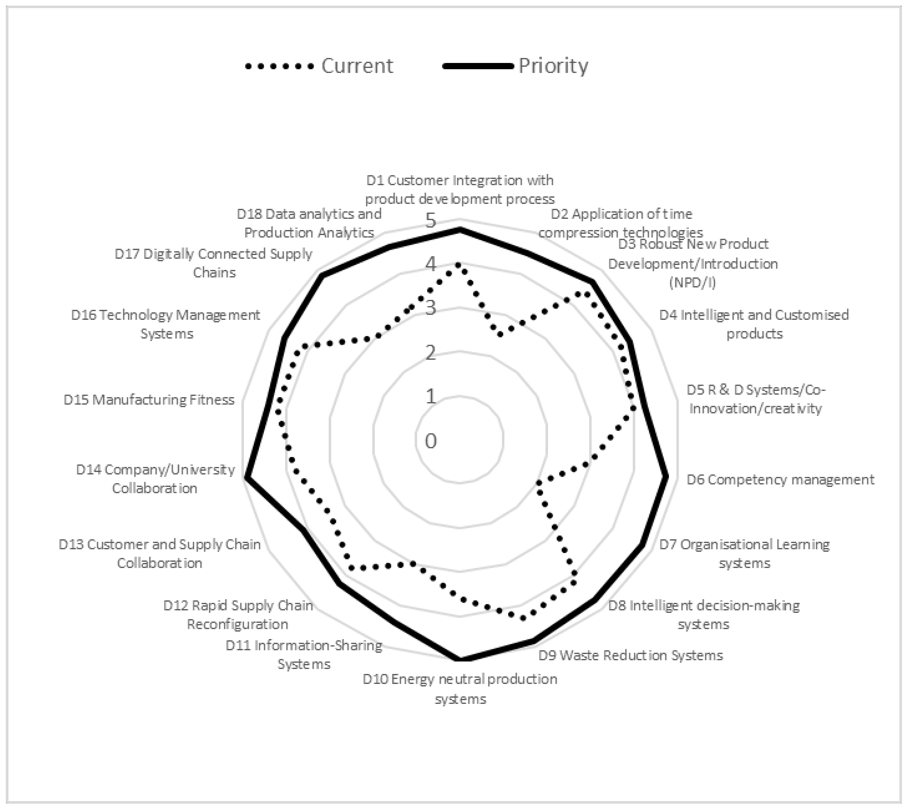 Joitmc 07 00003 g006