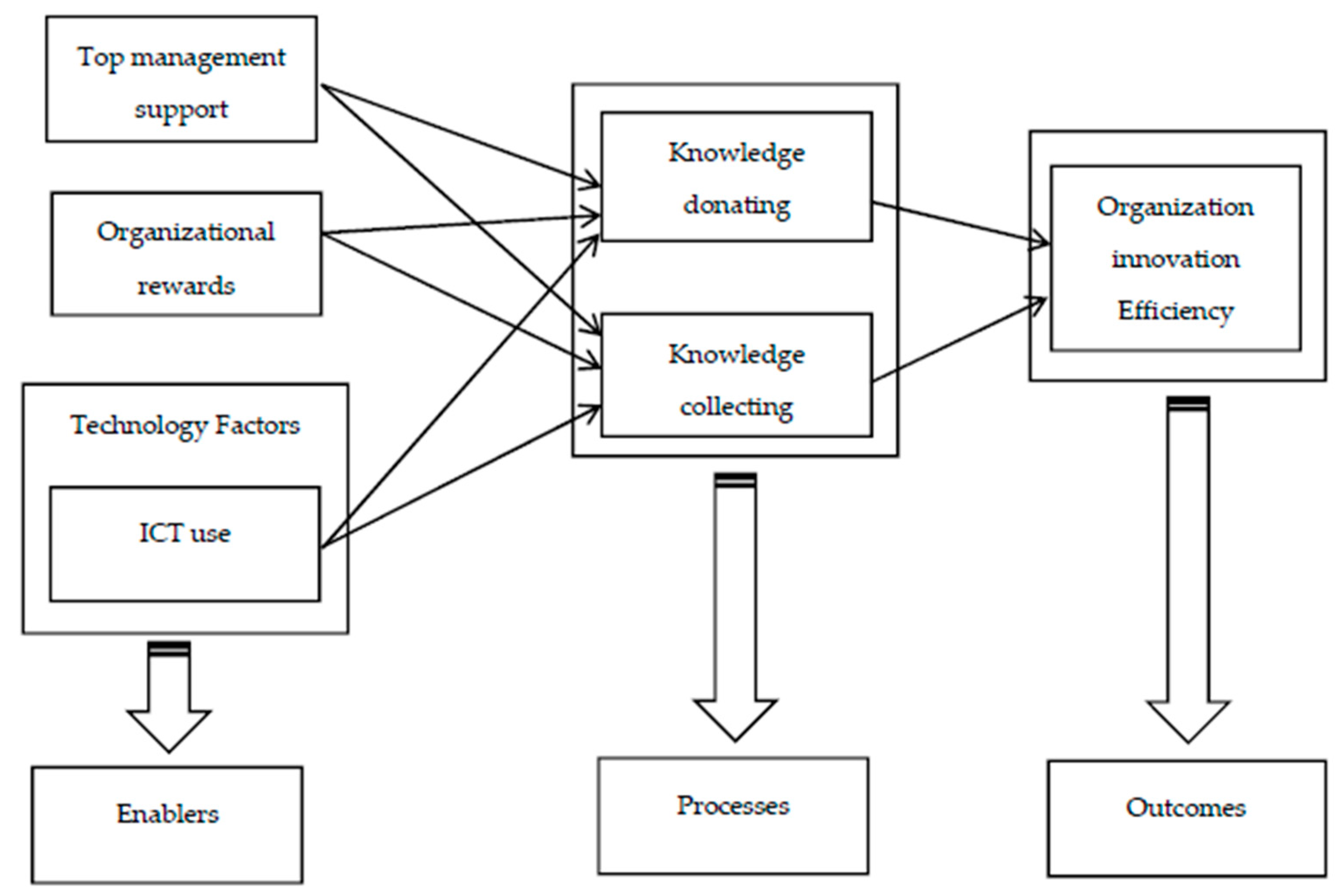 Joitmc 07 00004 g001 Joitmc 07 00004 g001