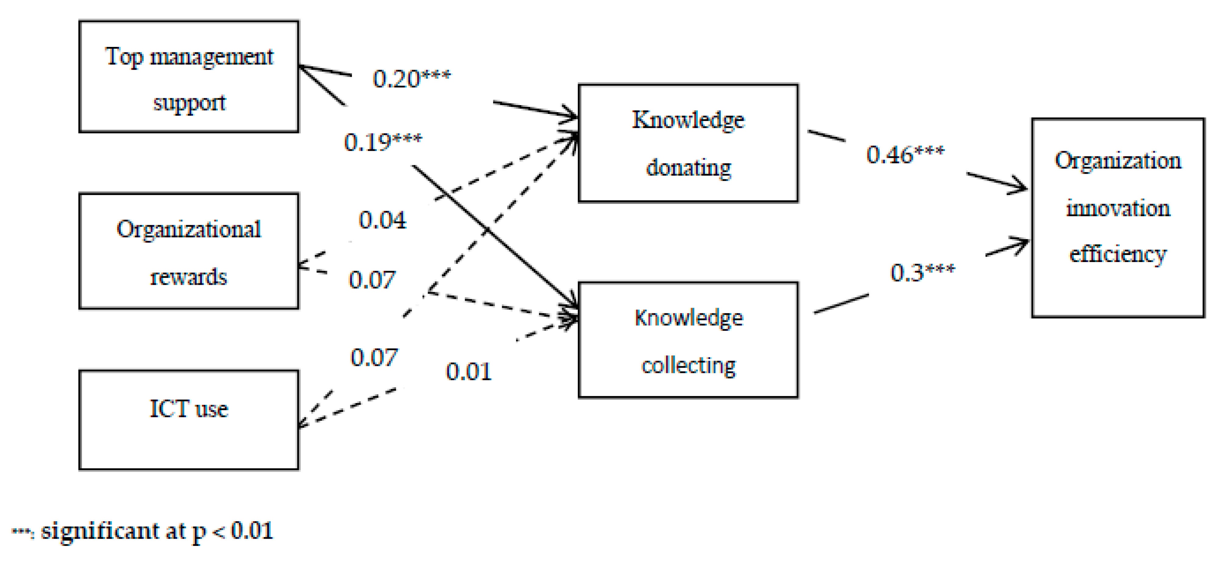 Joitmc 07 00004 g002 Joitmc 07 00004 g002
