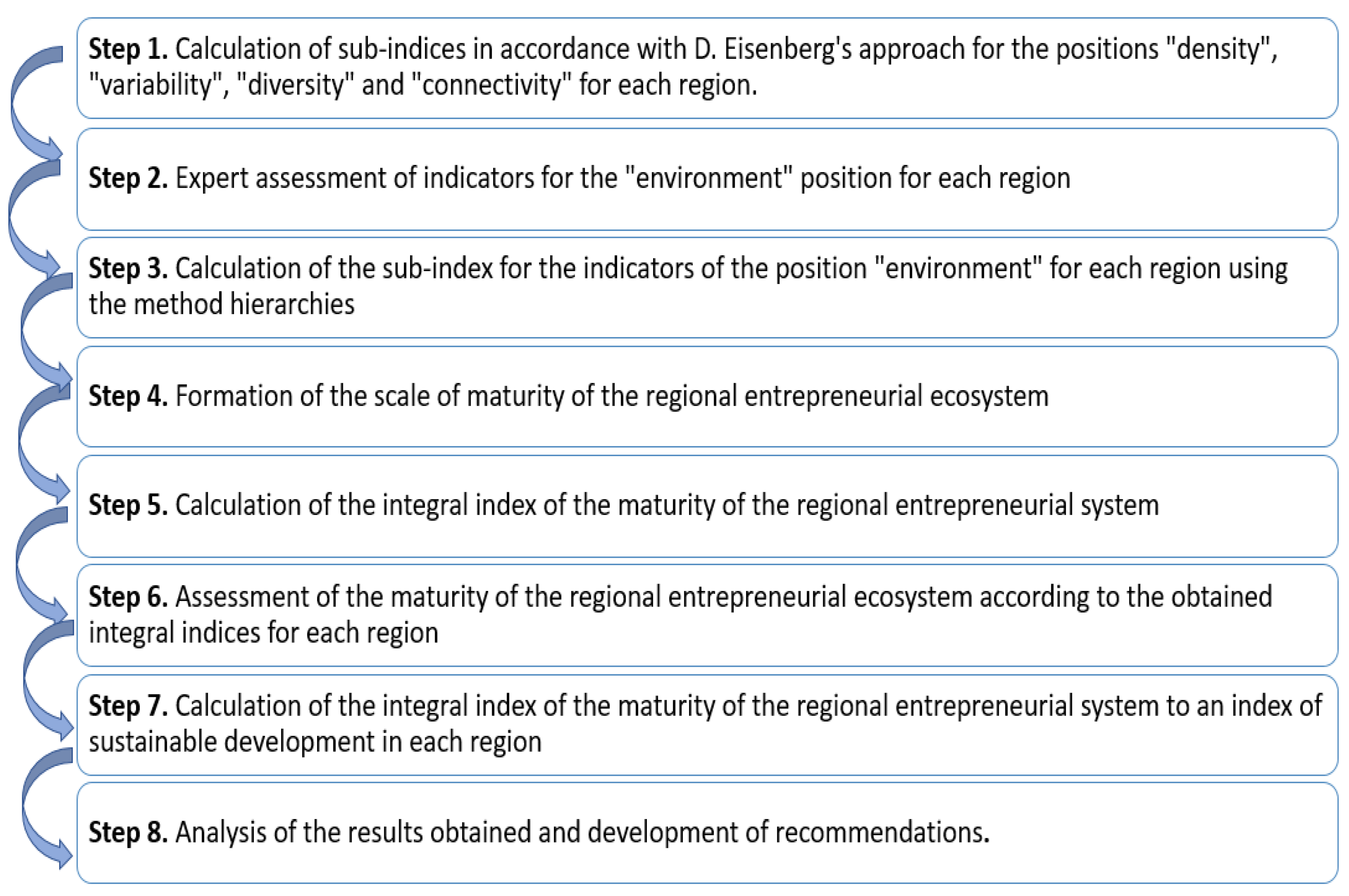 Joitmc 07 00005 g003