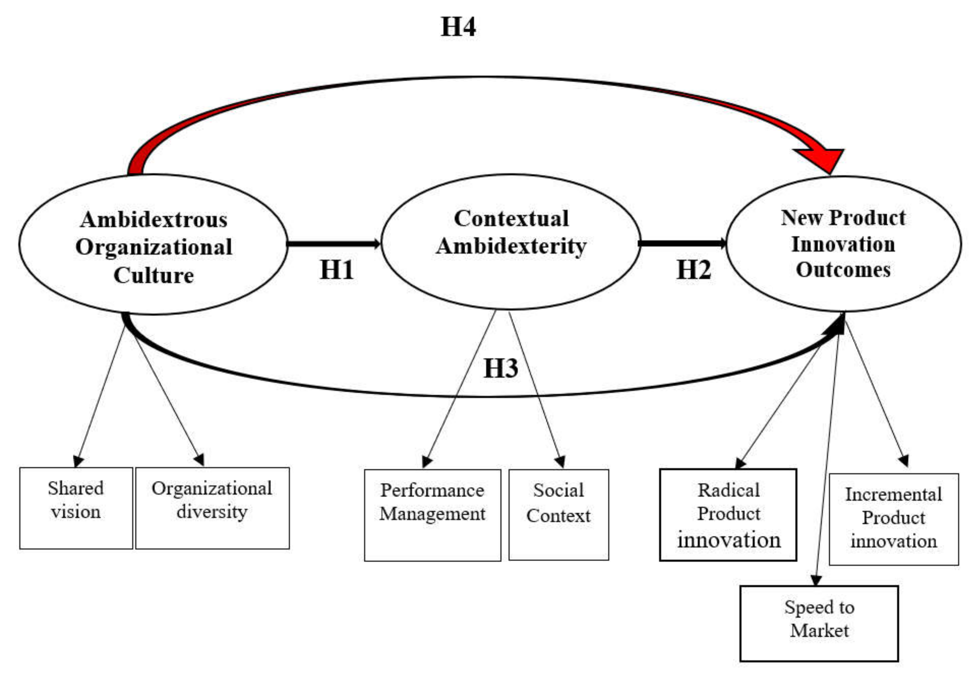 Joitmc 07 00009 g001