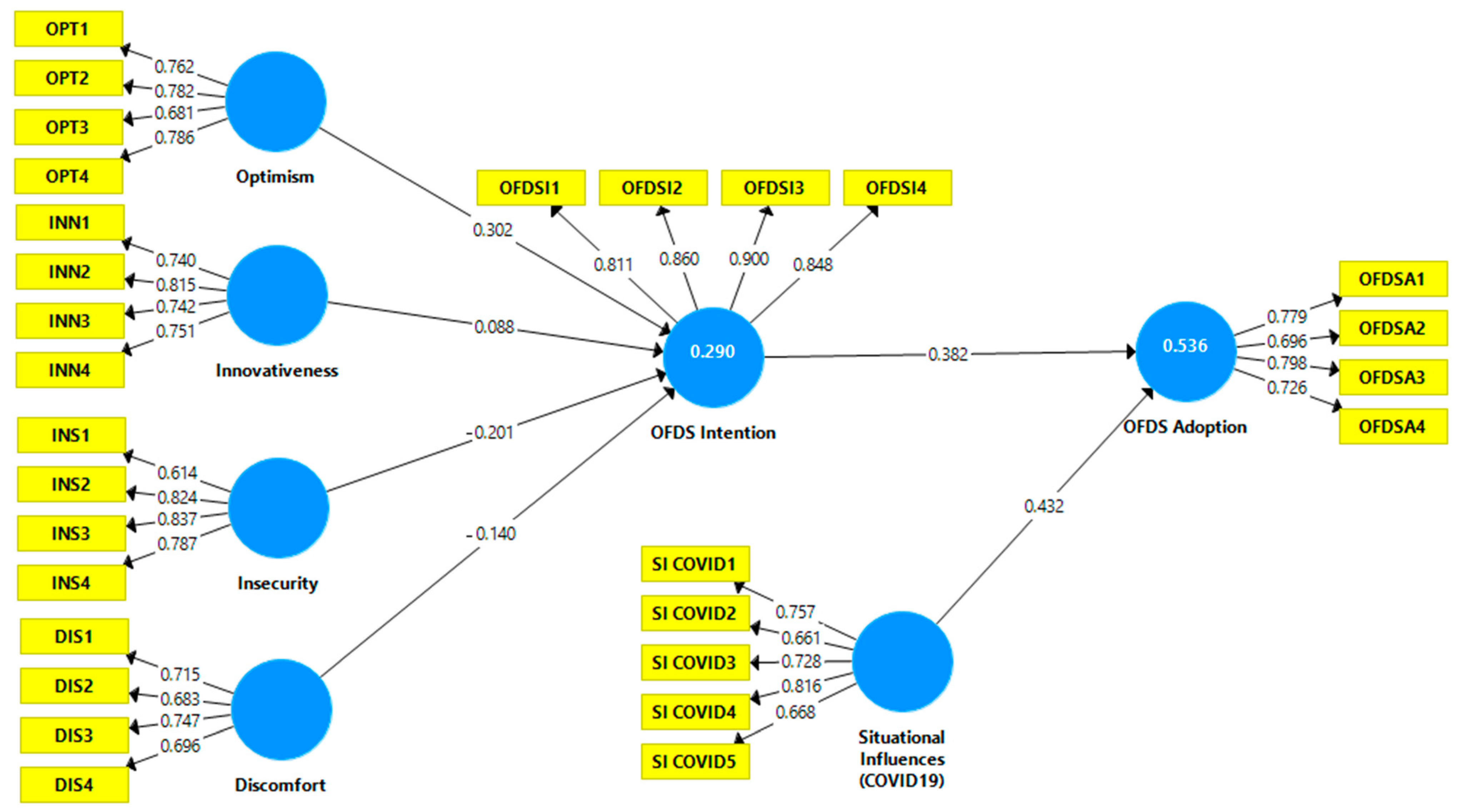 Joitmc 07 00010 g001