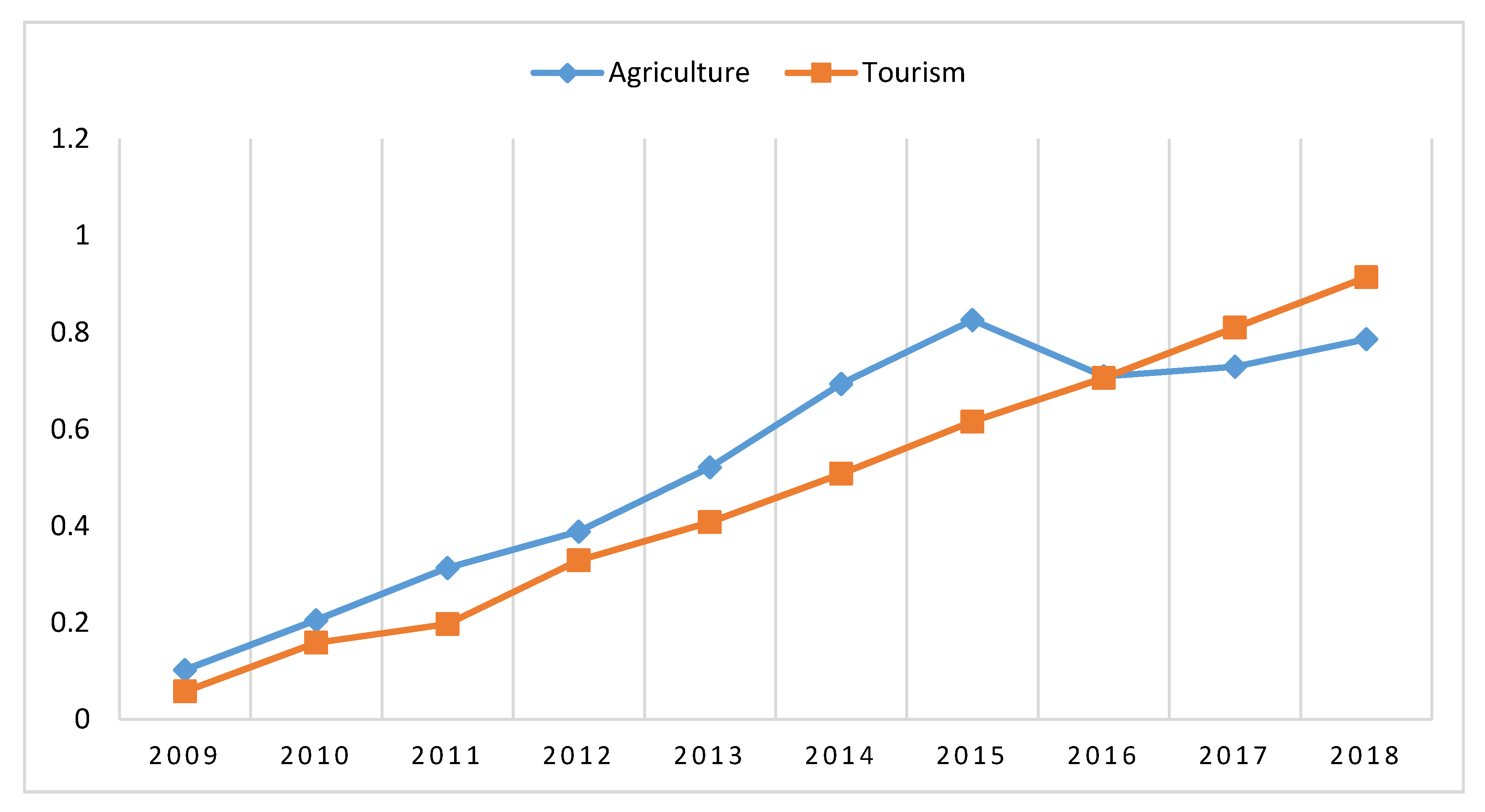 Joitmc 07 00016 g001