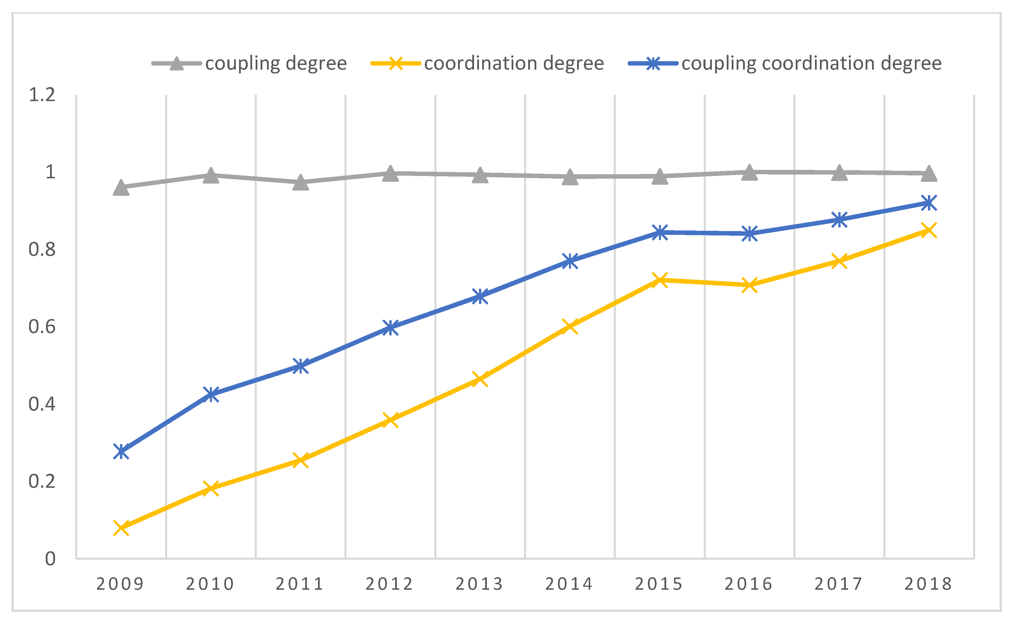 Joitmc 07 00016 g002