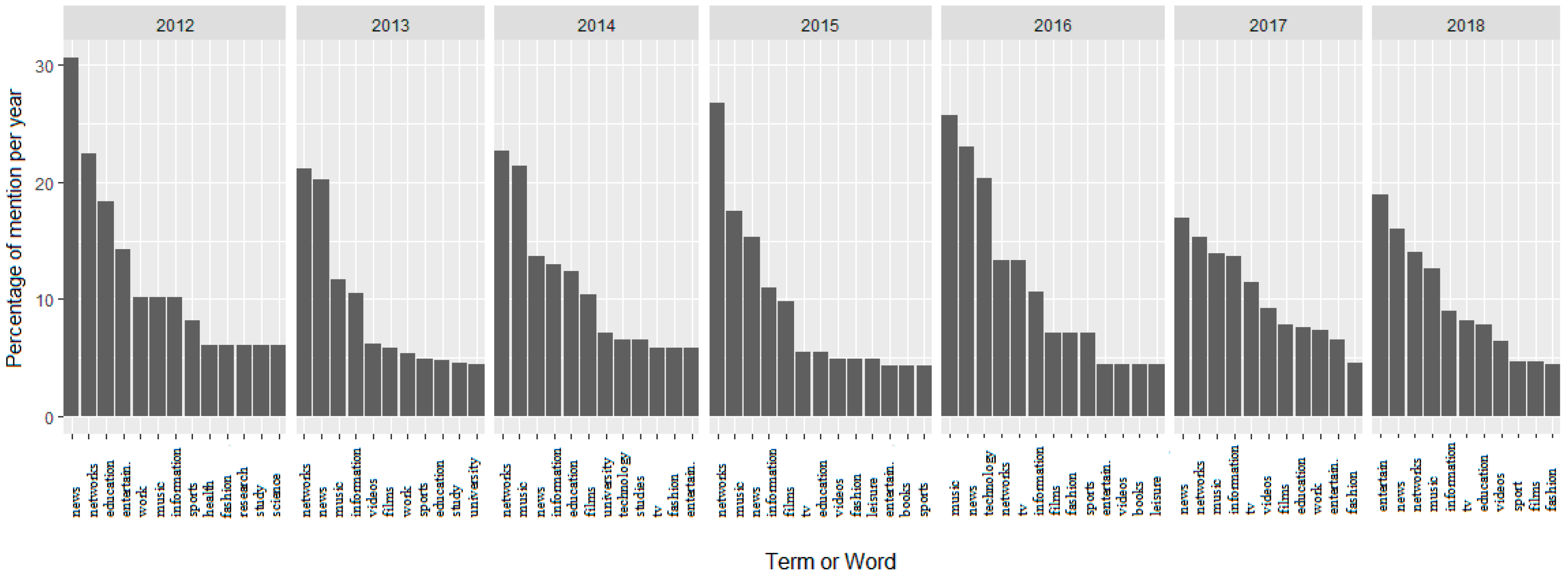 Joitmc 07 00017 g001