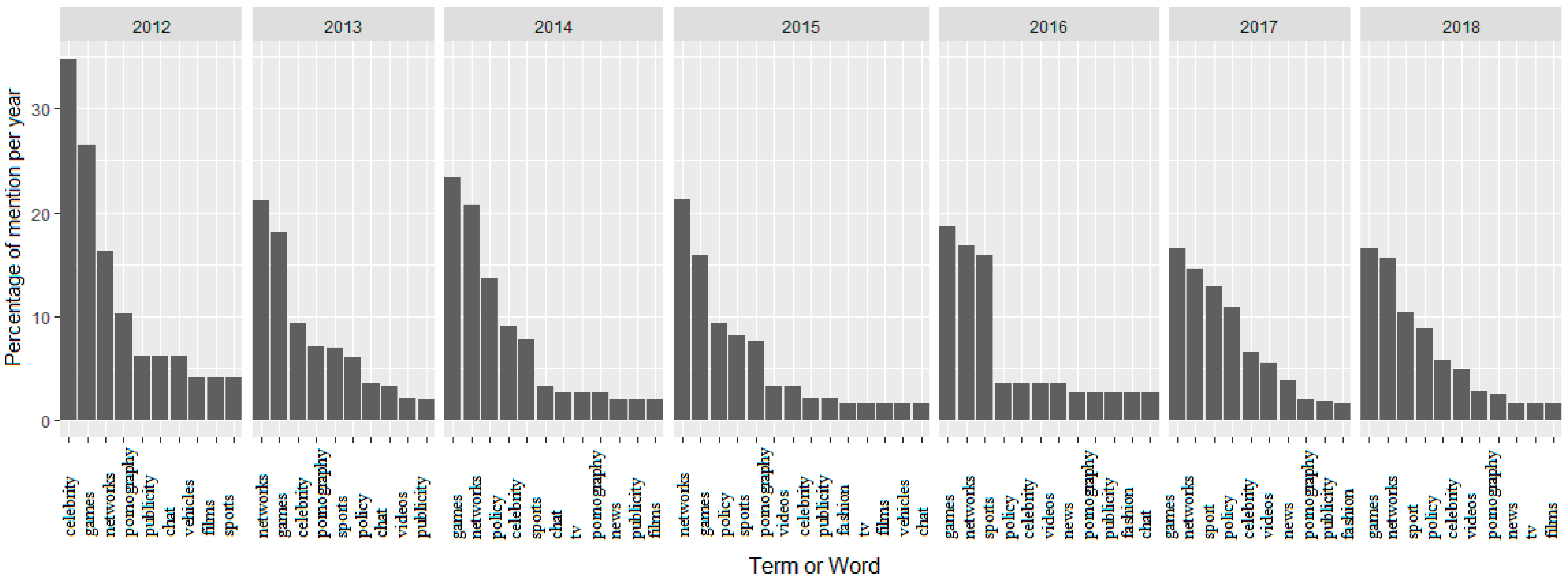 Joitmc 07 00017 g002