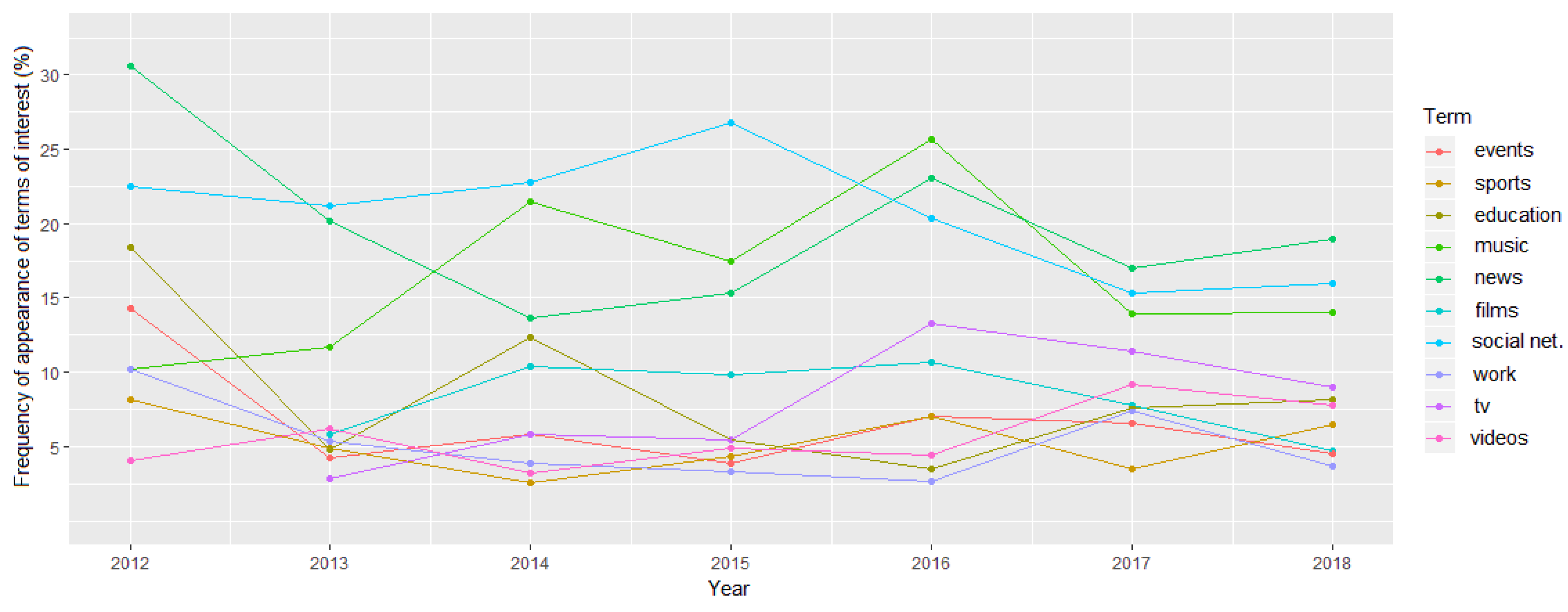 Joitmc 07 00017 g003