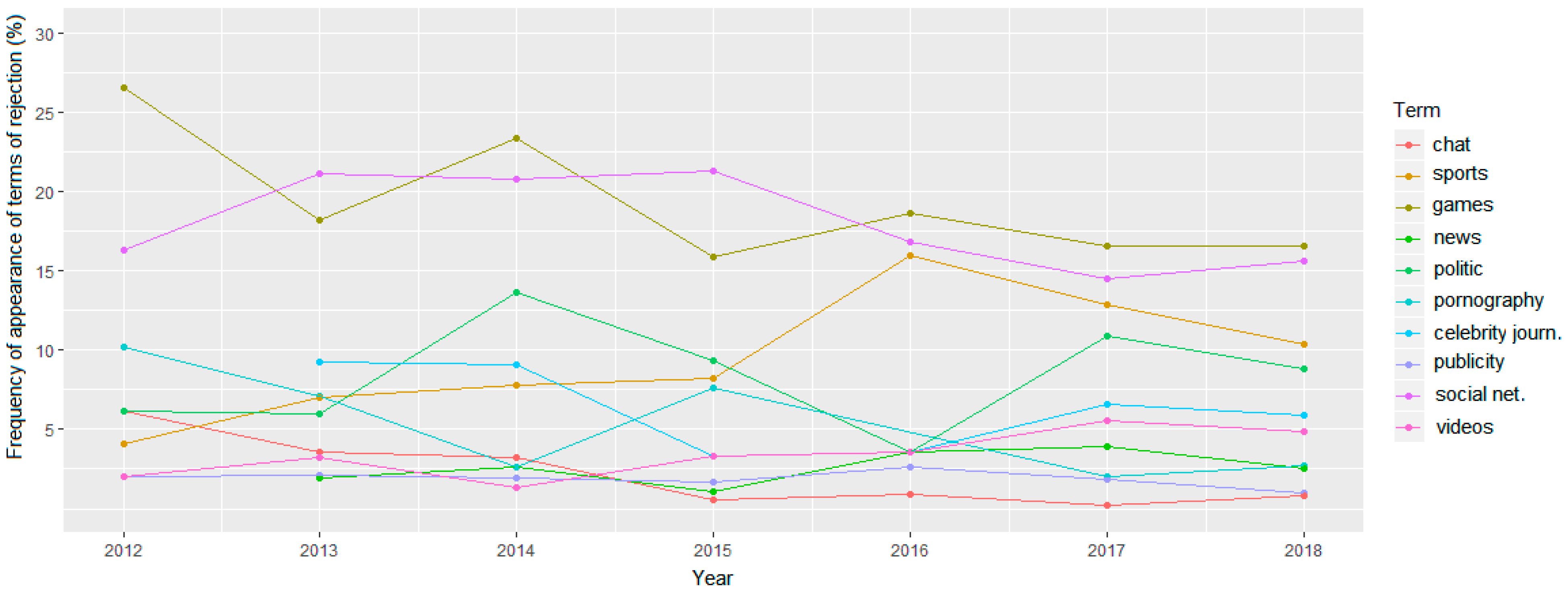 Joitmc 07 00017 g004