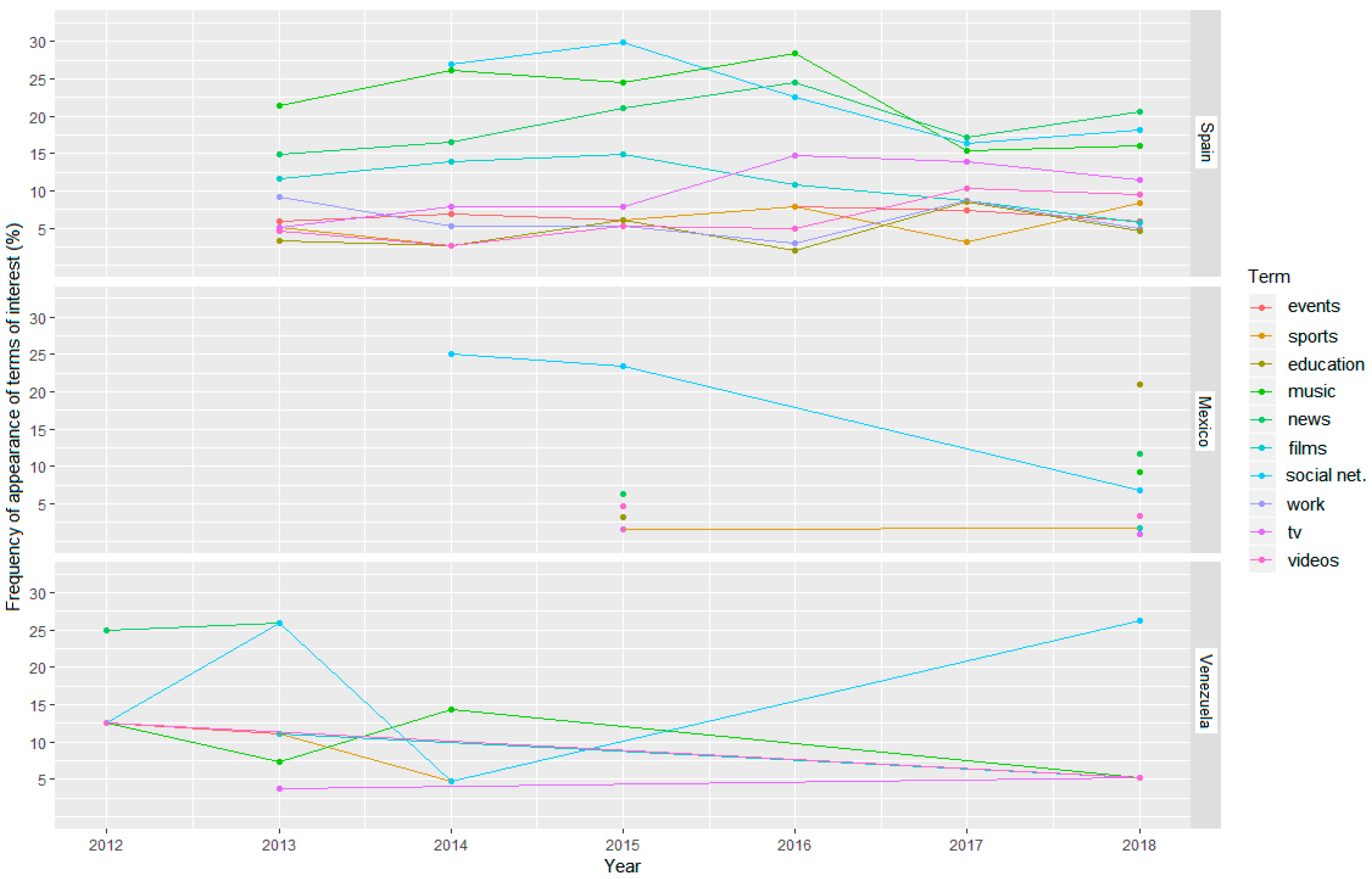 Joitmc 07 00017 g005