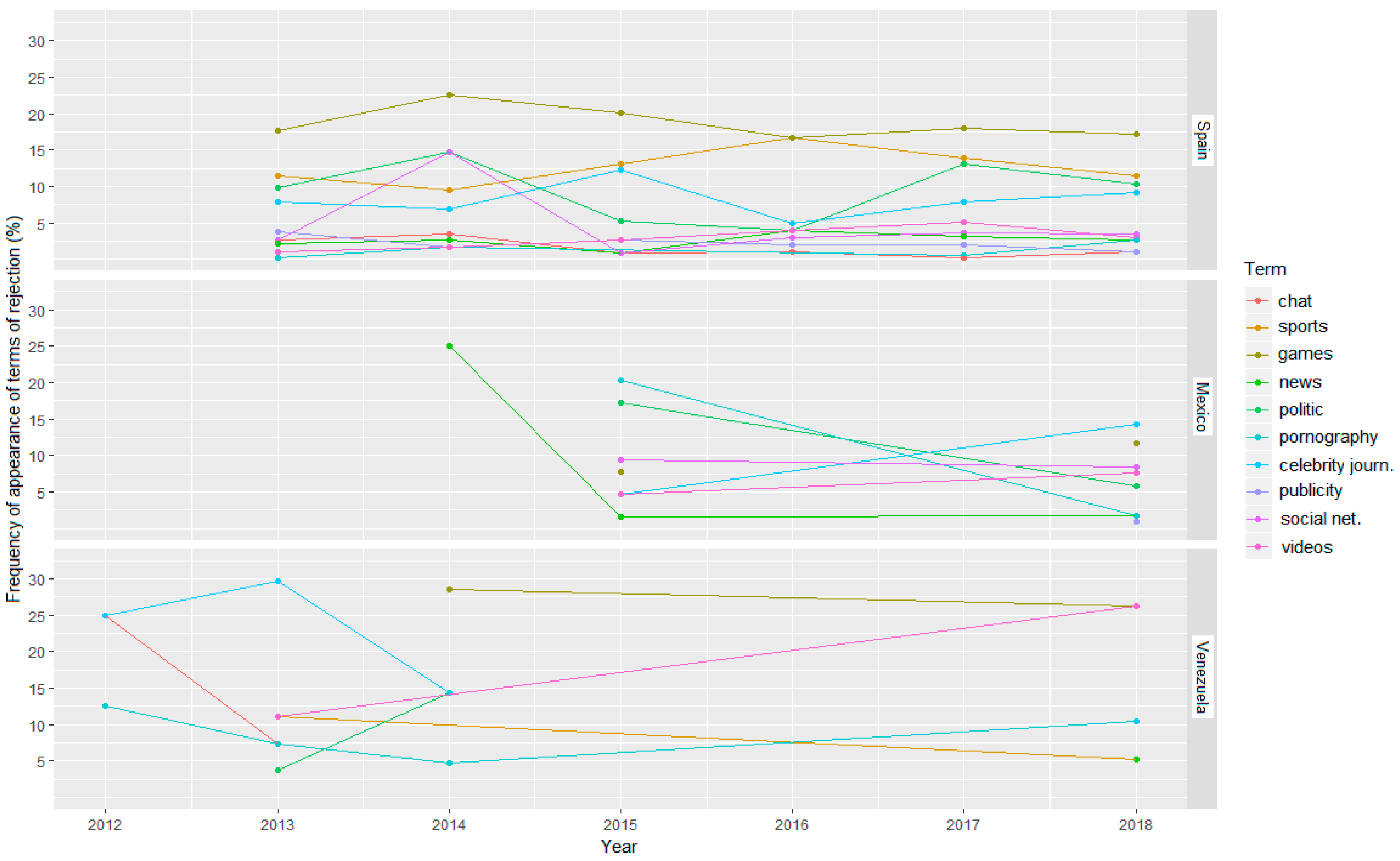 Joitmc 07 00017 g006