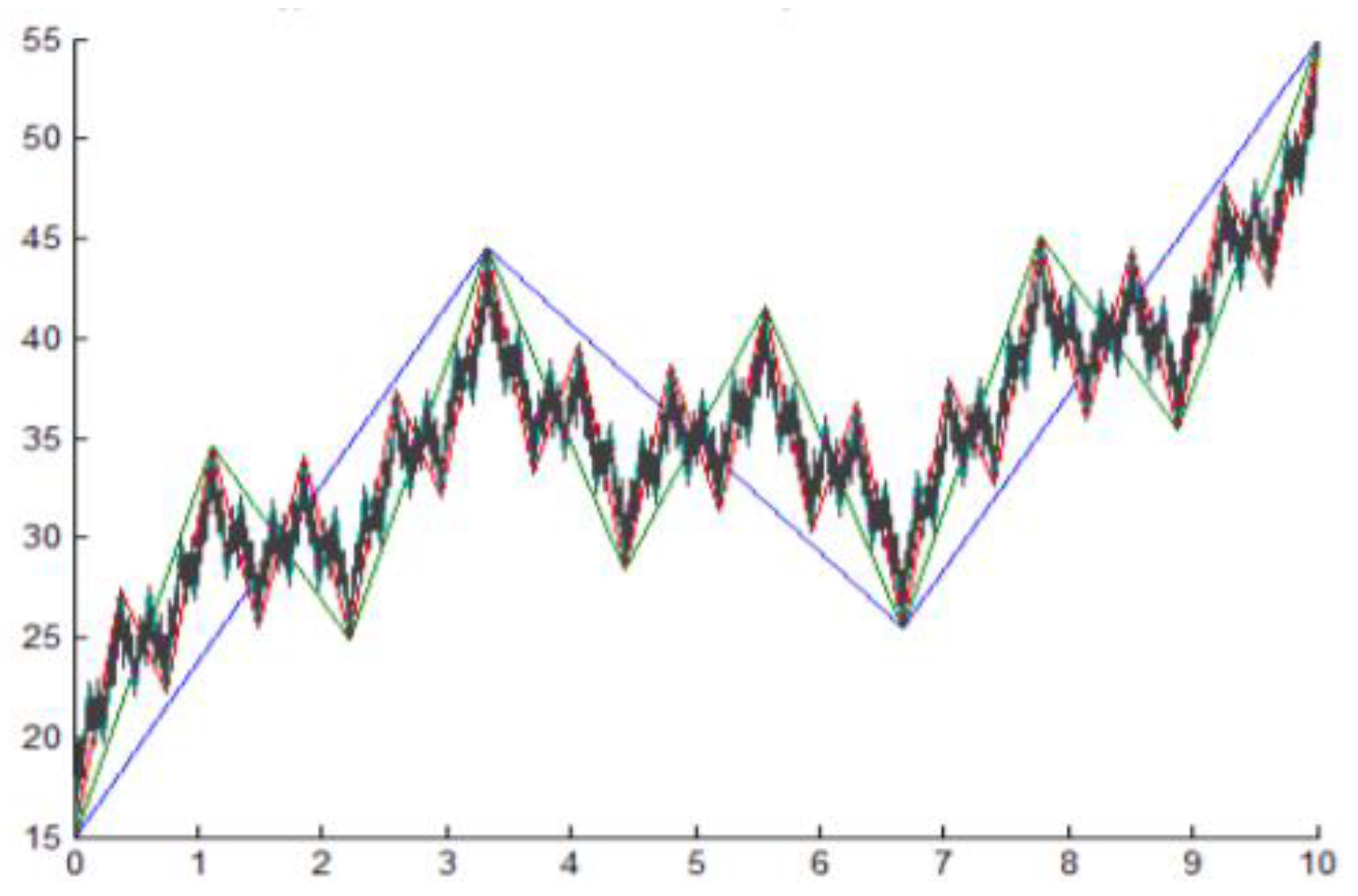 Joitmc 07 00019 g005