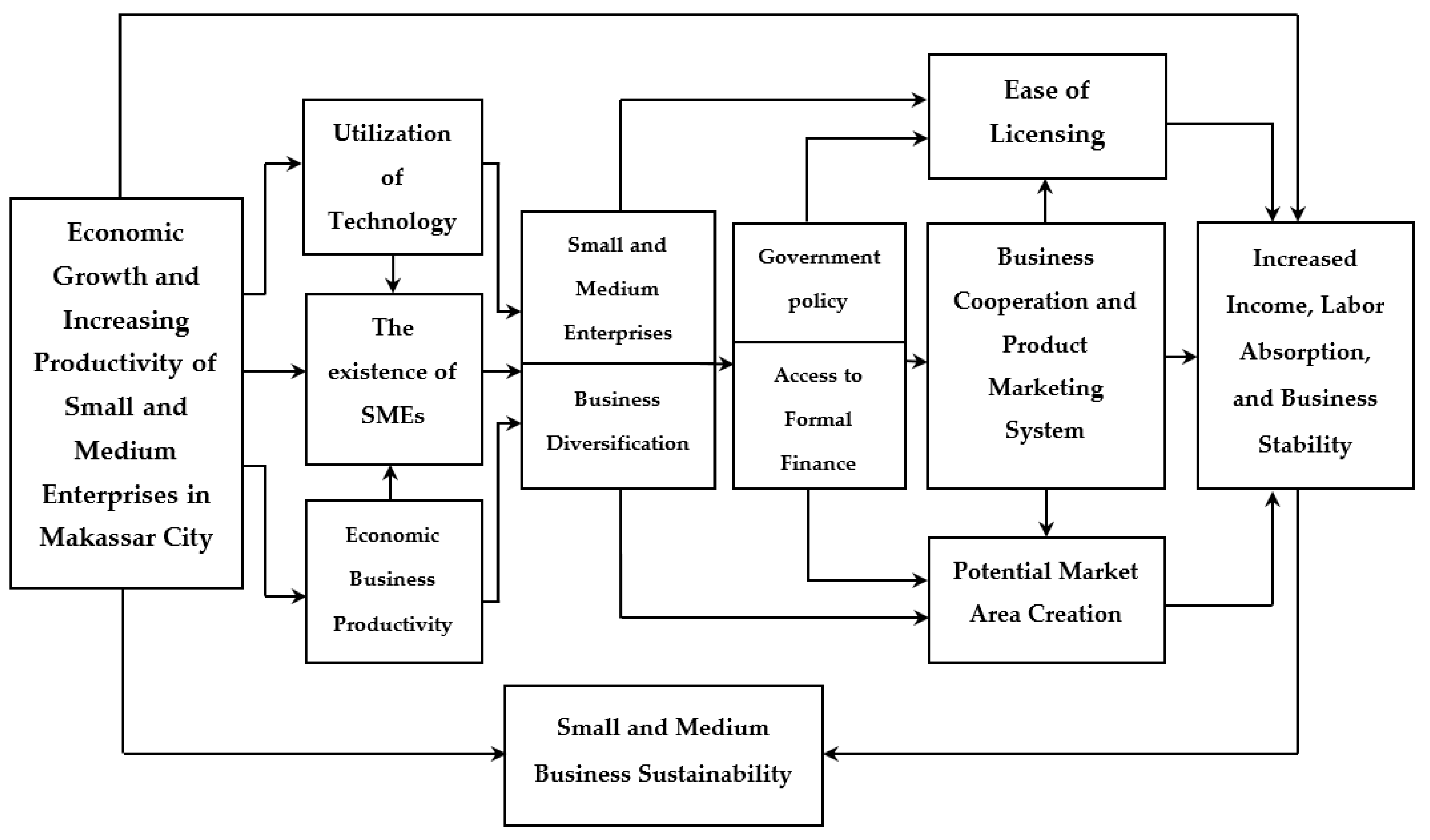 Joitmc 07 00020 g001