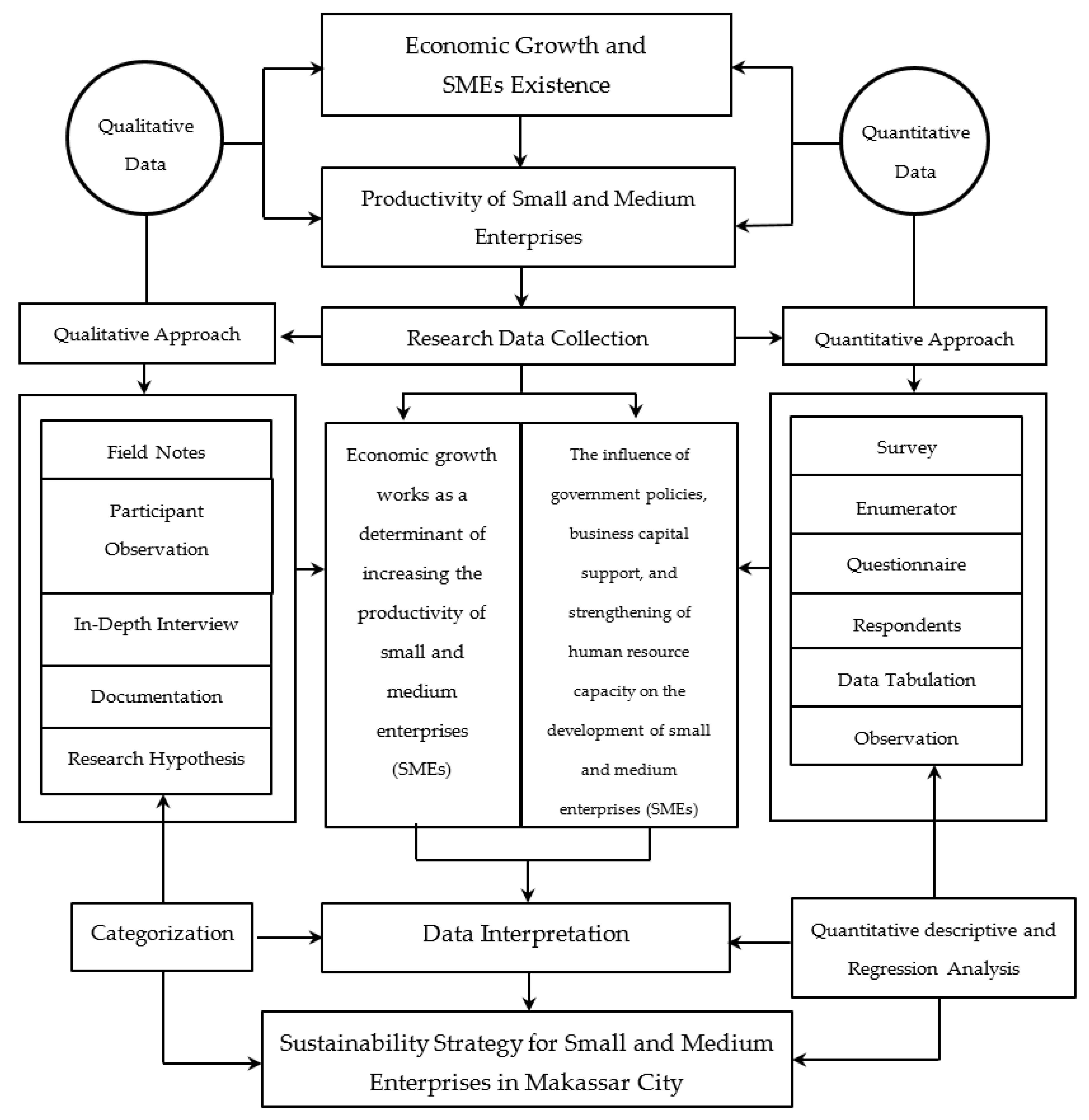 Joitmc 07 00020 g003