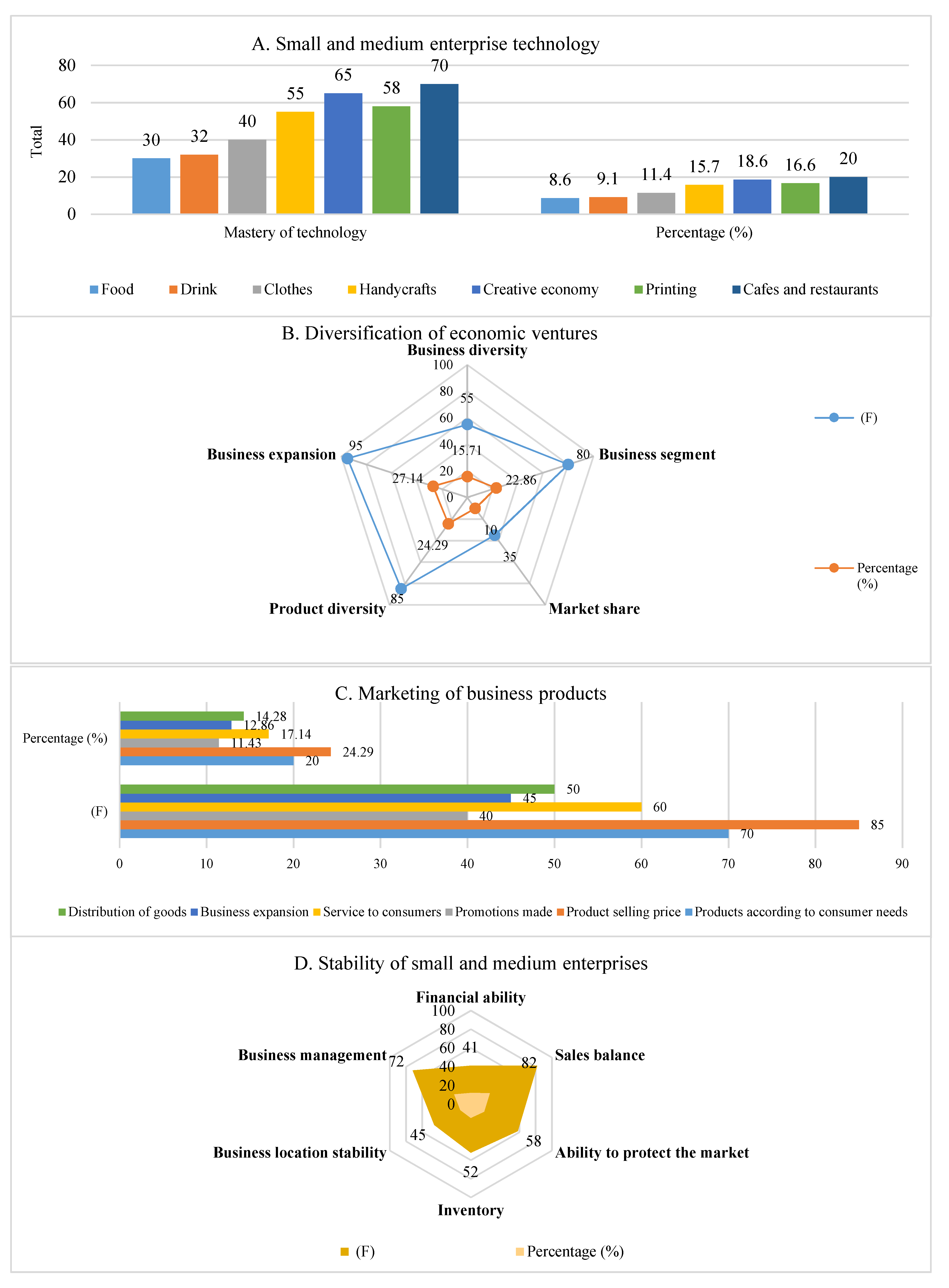 Joitmc 07 00020 g007
